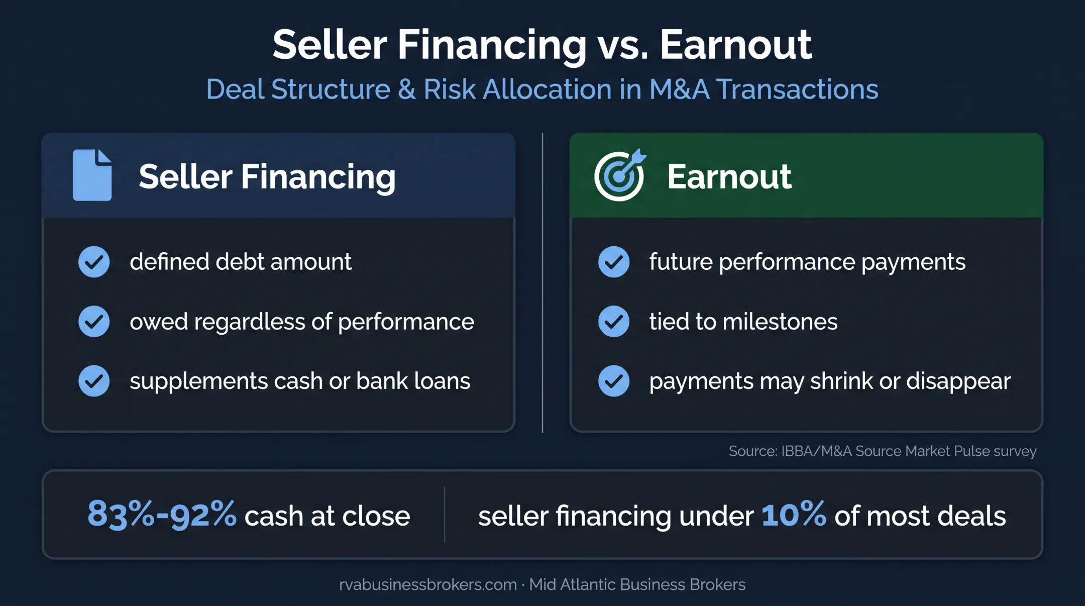 Seller financing versus earnout debt and payment structure comparison