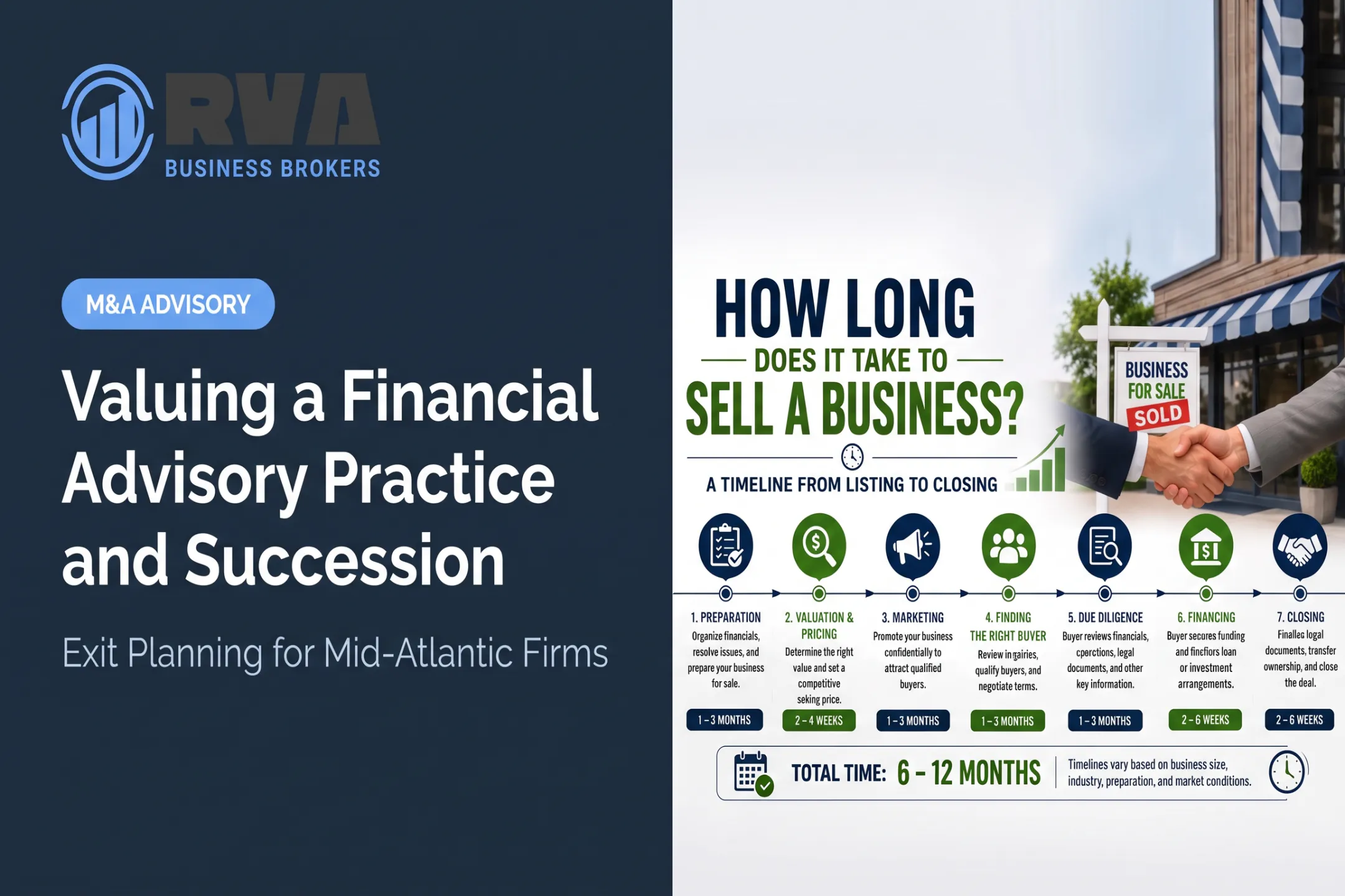 Valuing a Financial Advisory Practice and Succession