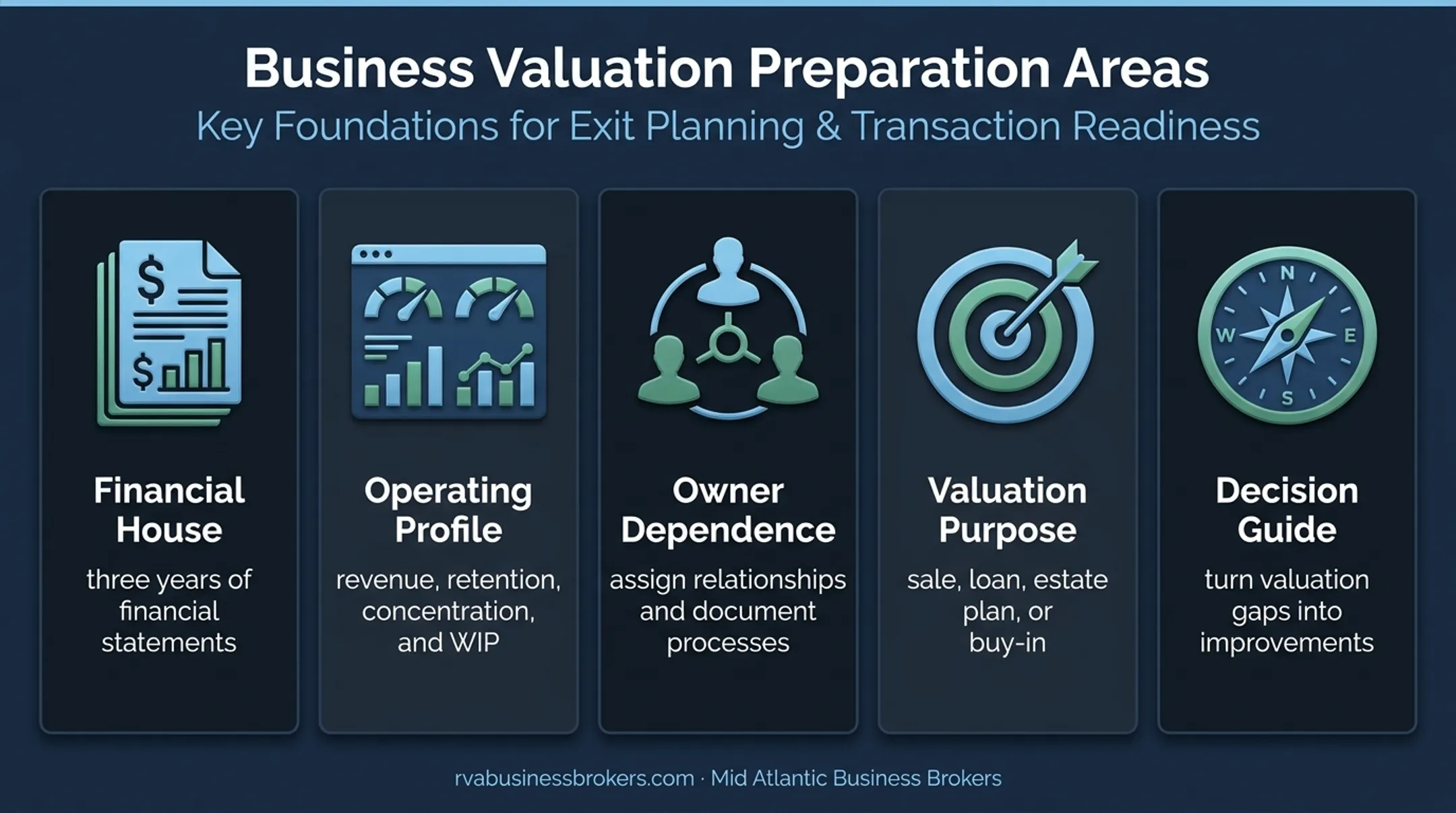 Professional services valuation preparation areas for business owners
