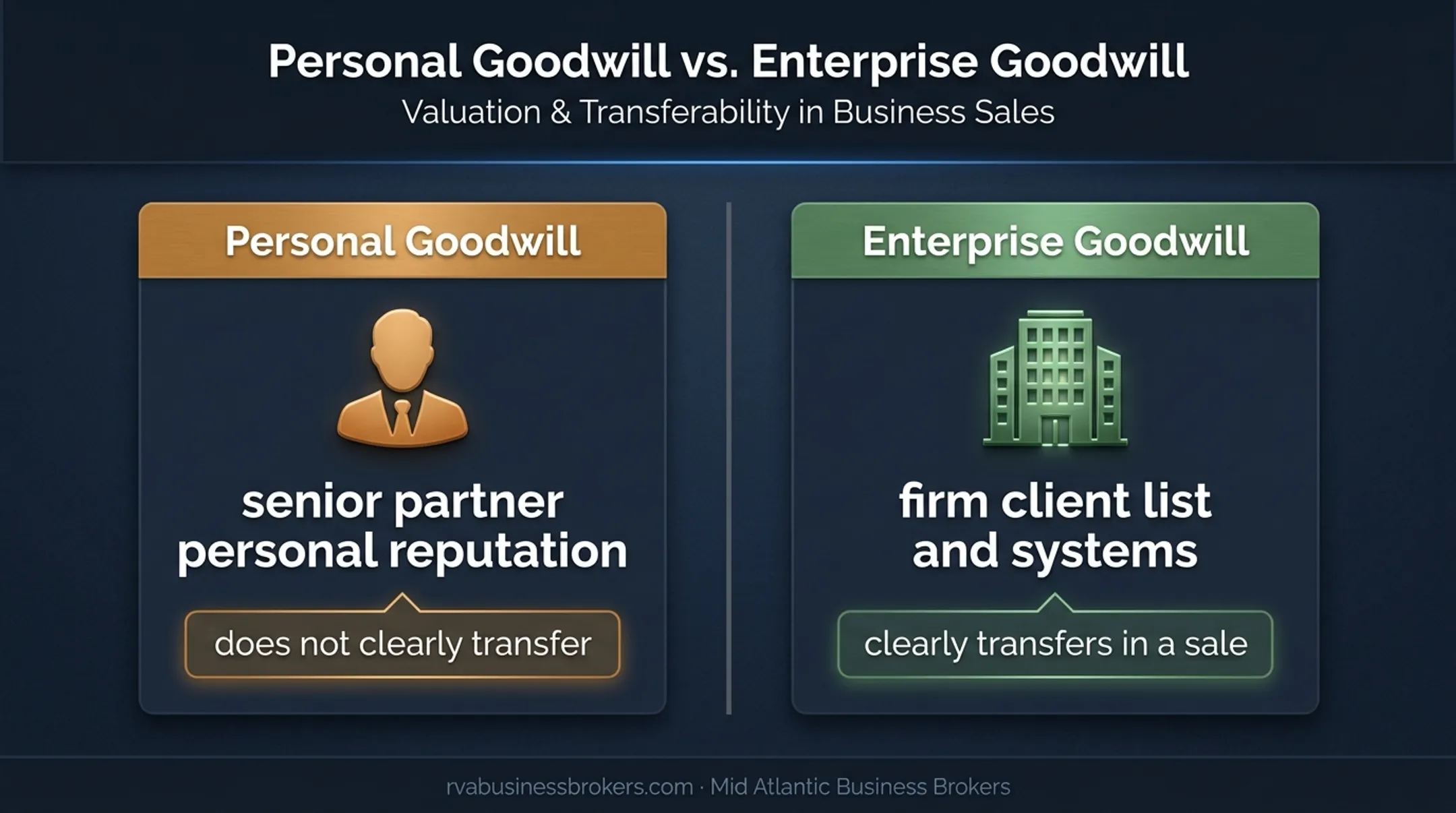 Personal goodwill versus enterprise goodwill transferability comparison