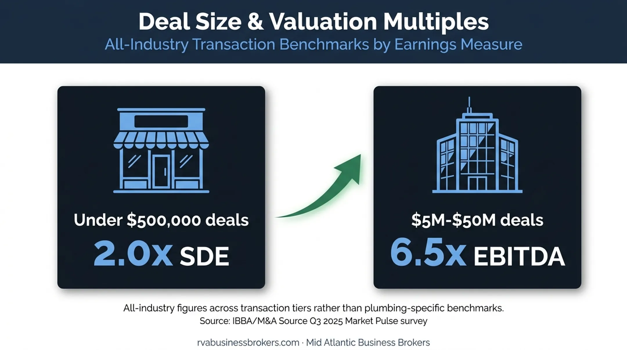 Market Pulse deal size and earnings multiple comparison infographic