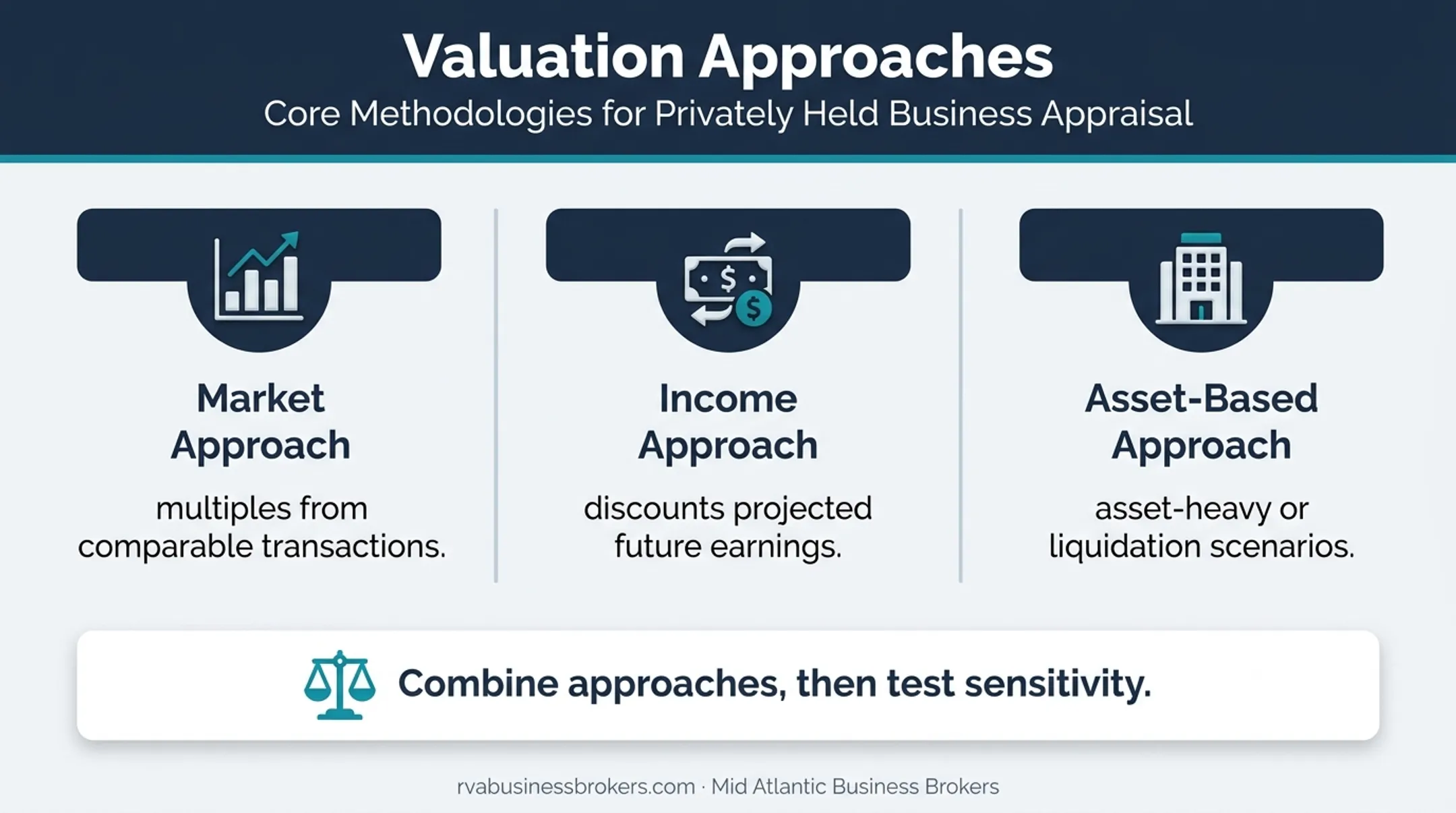 Three valuation approaches used for consulting company appraisal analysis