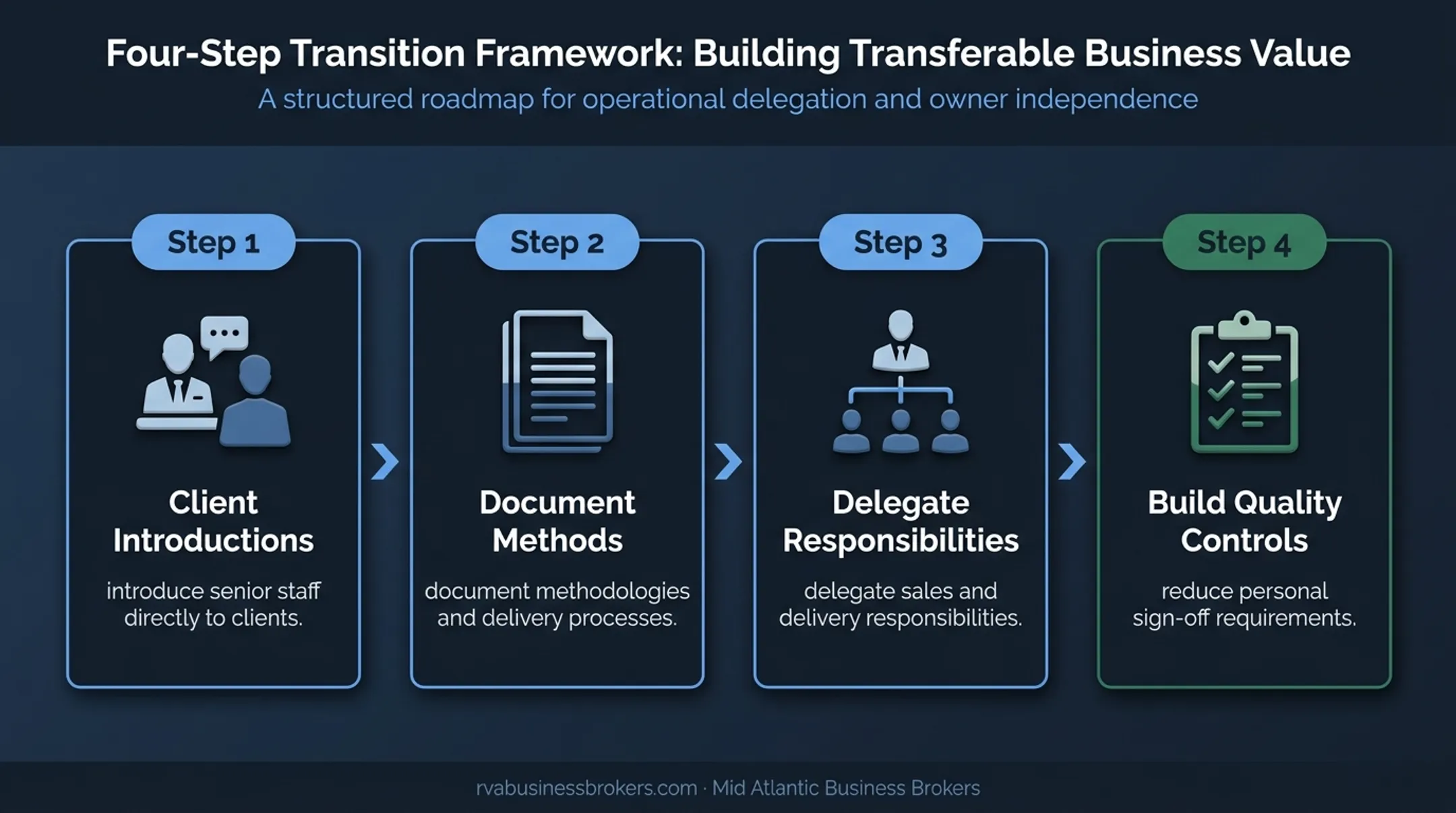 Four-step process for reducing consulting firm owner dependence