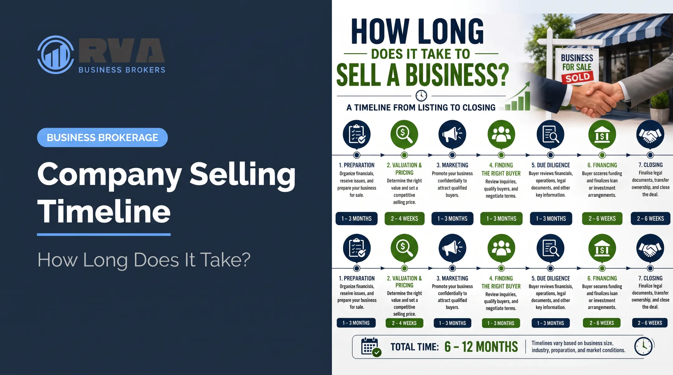 Company Selling Timeline: How Long Does It Take?