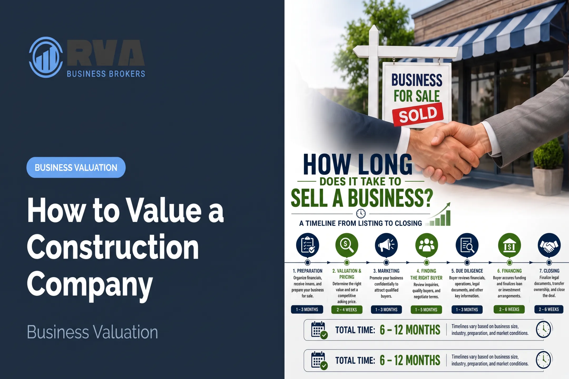 How to Value a Construction Company: Business Valuation