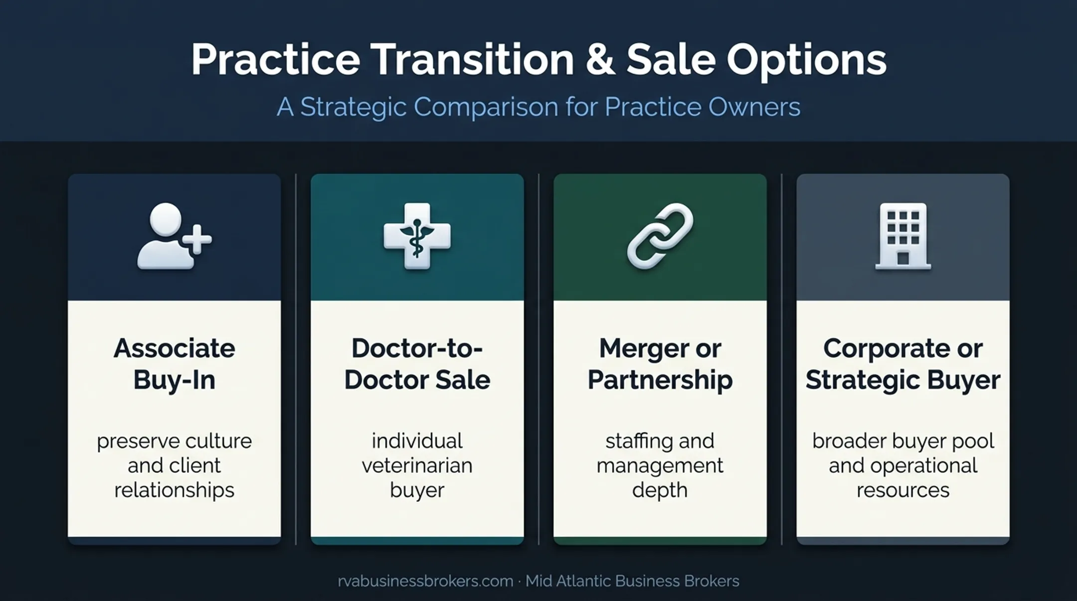 Four veterinary practice sale paths and buyer types comparison