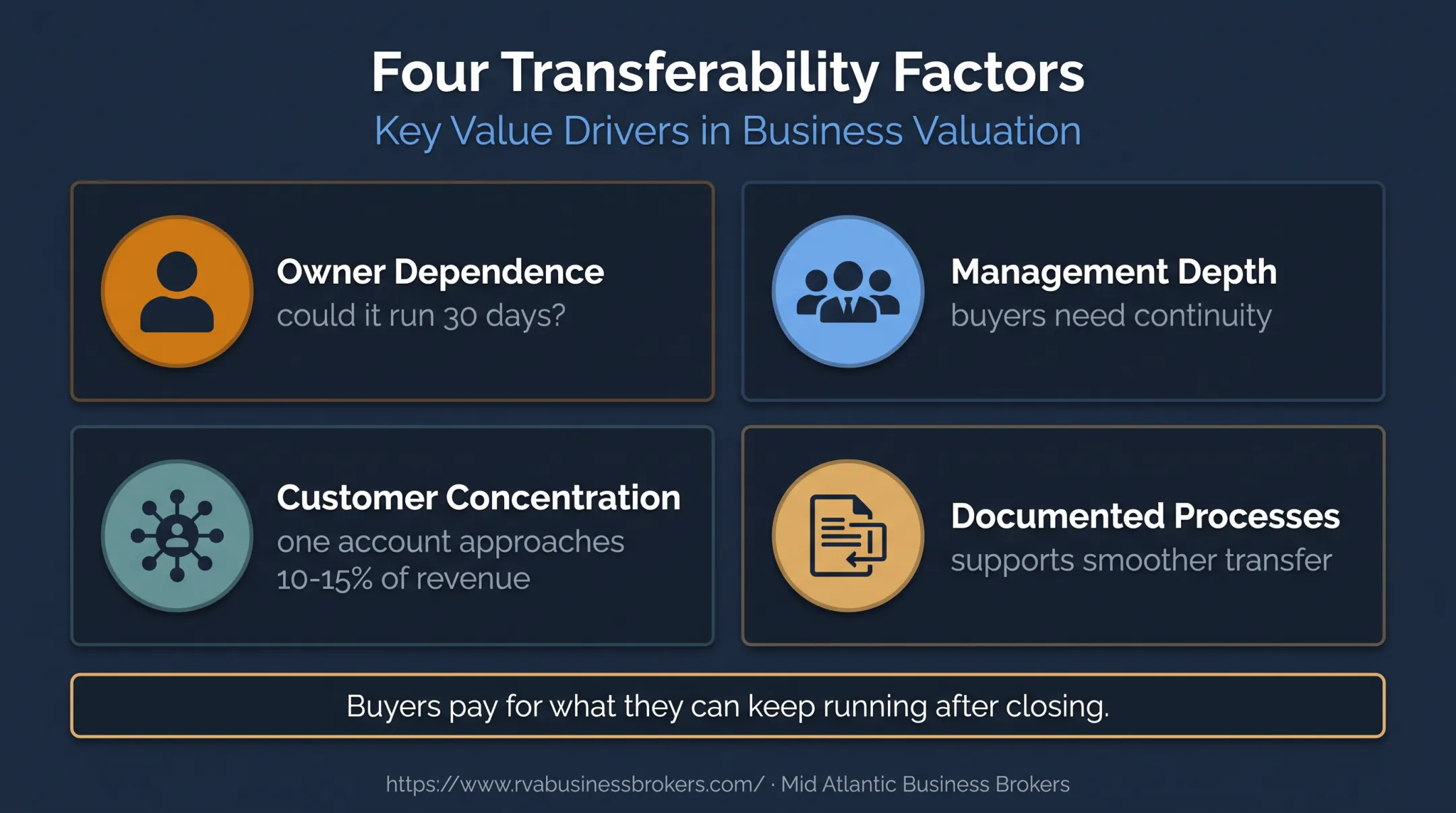 Business transferability risks affecting closely held company value