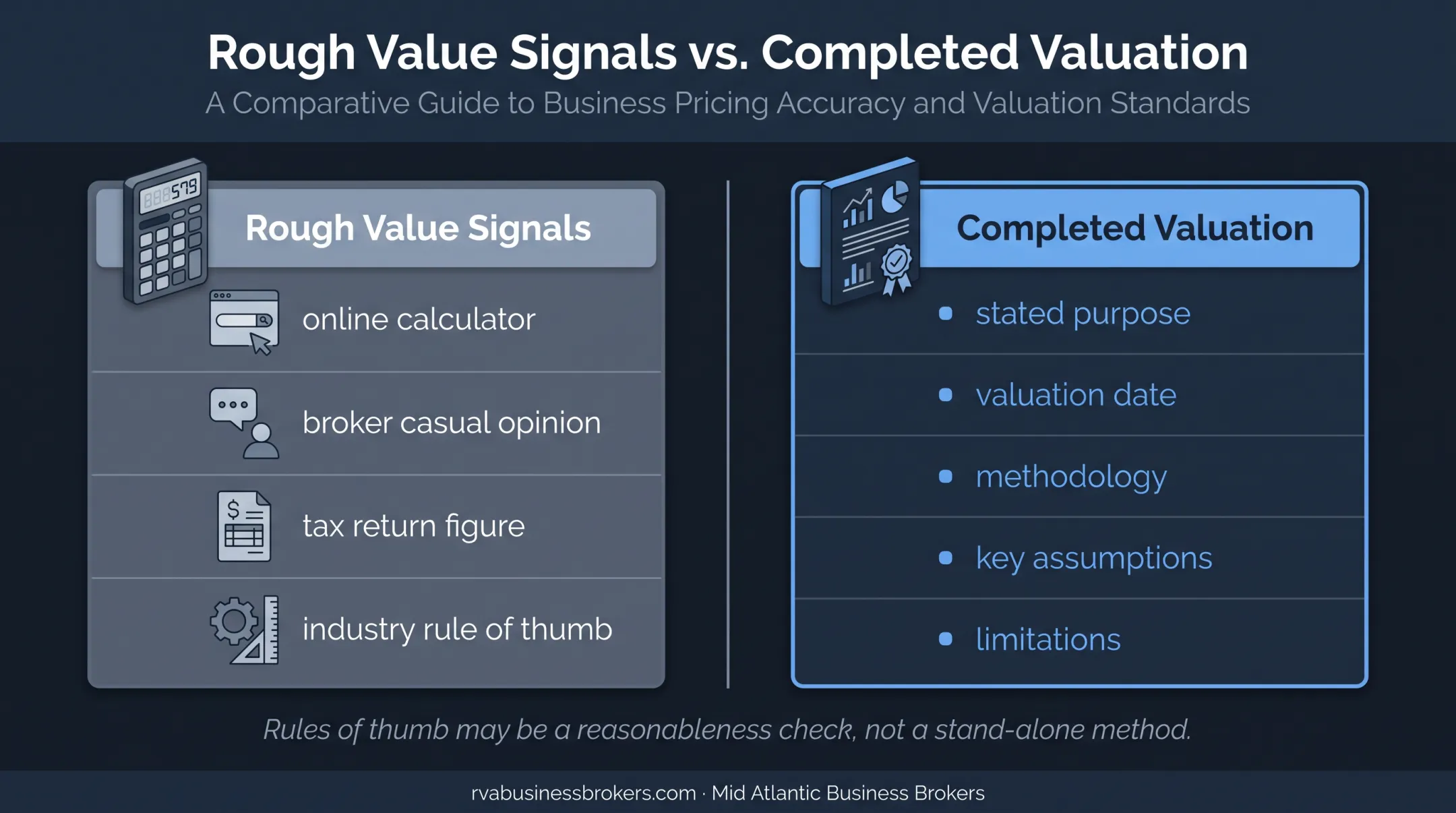Business valuation evidence sources versus completed valuation requirements