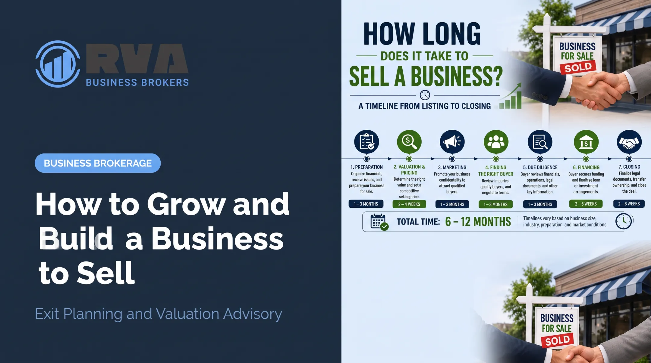 How to Grow and Build a Business to Sell