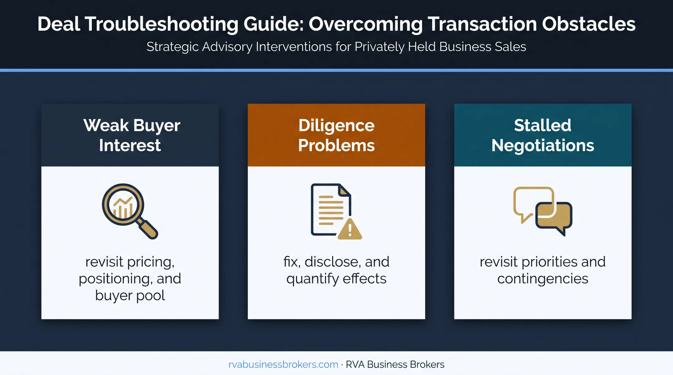 Three common small business sale problems and recommended responses