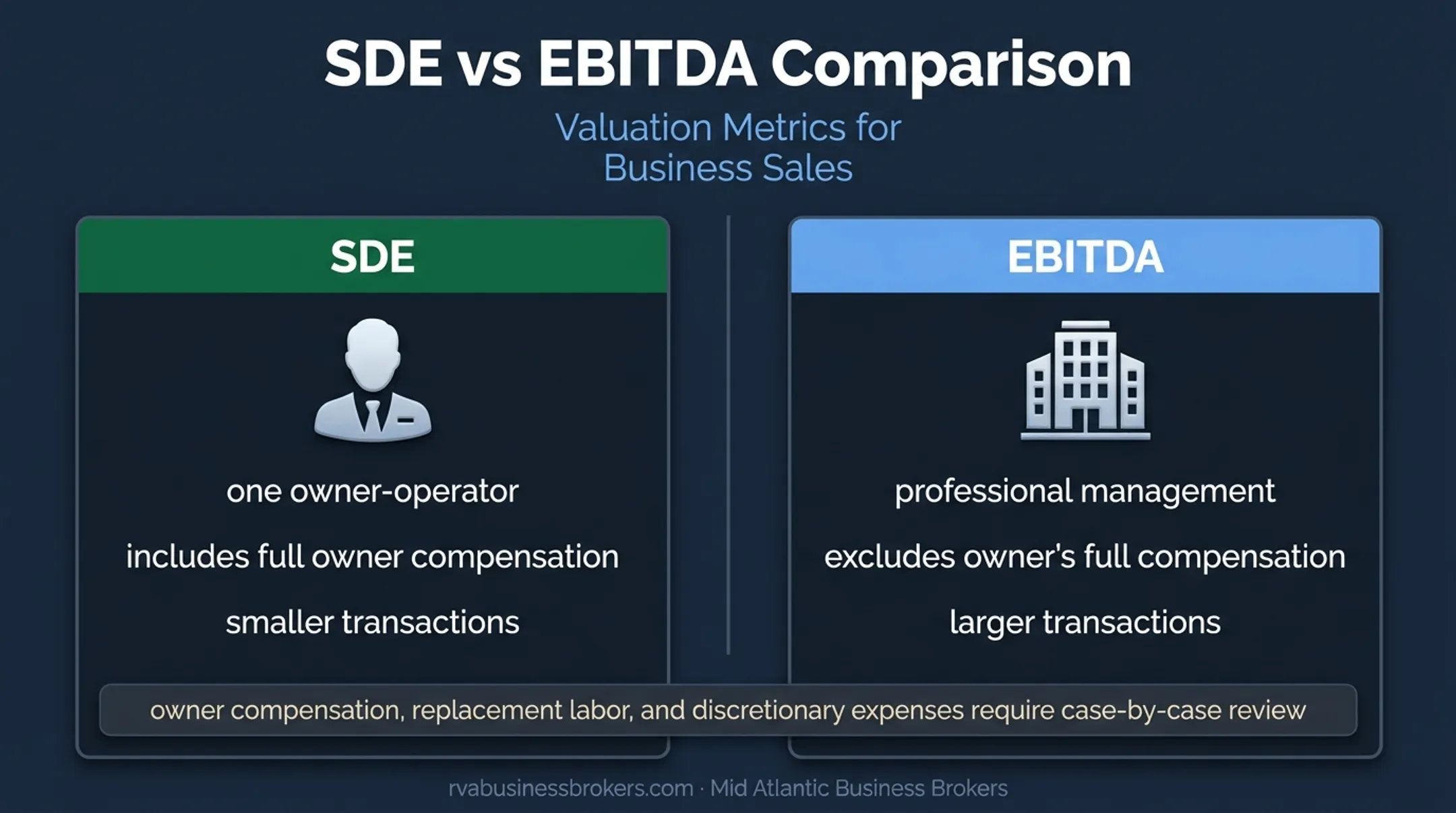 SDE versus EBITDA comparison for owner-operated and managed businesses