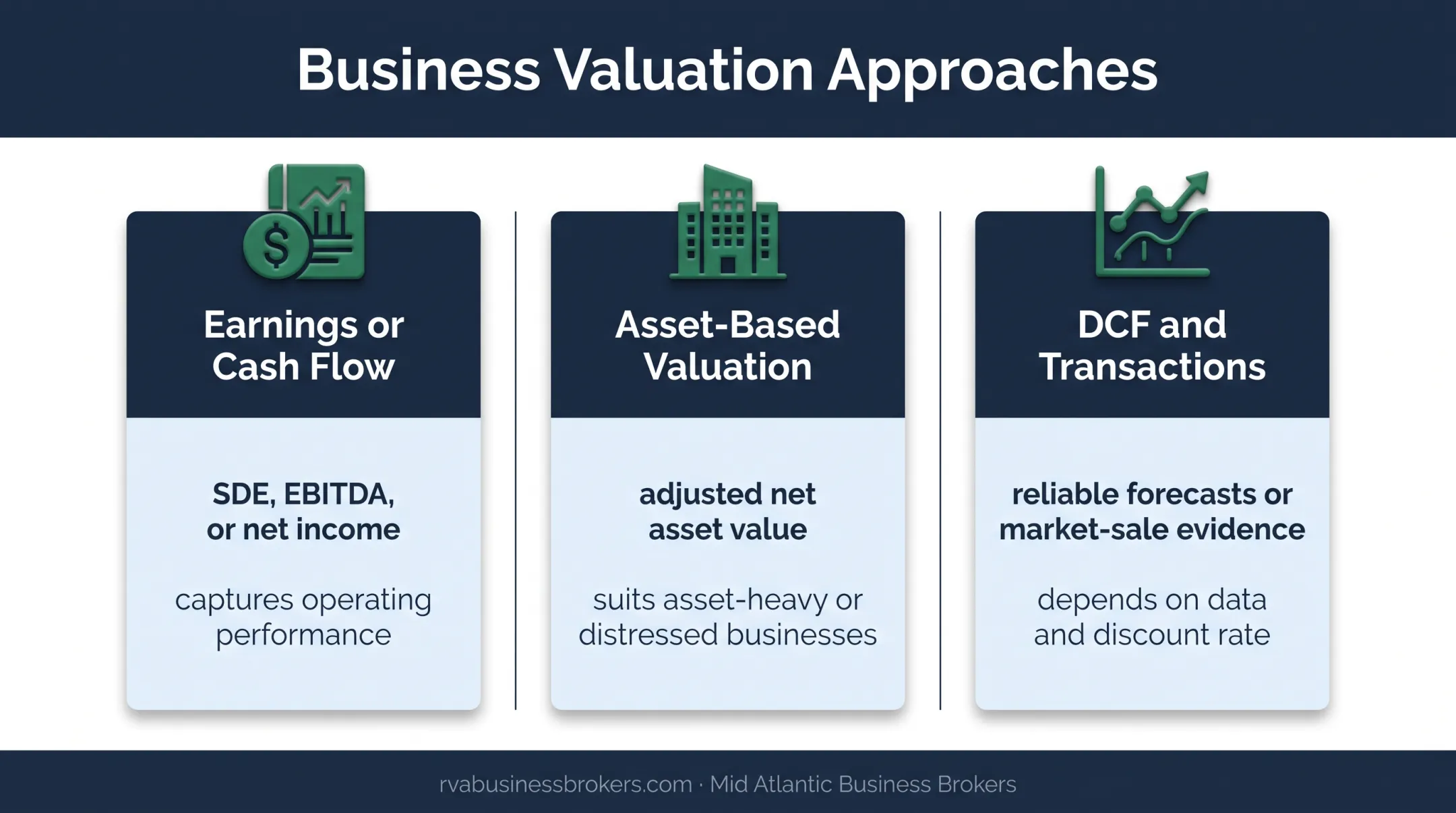 Three alternative business valuation methods and best-use comparison
