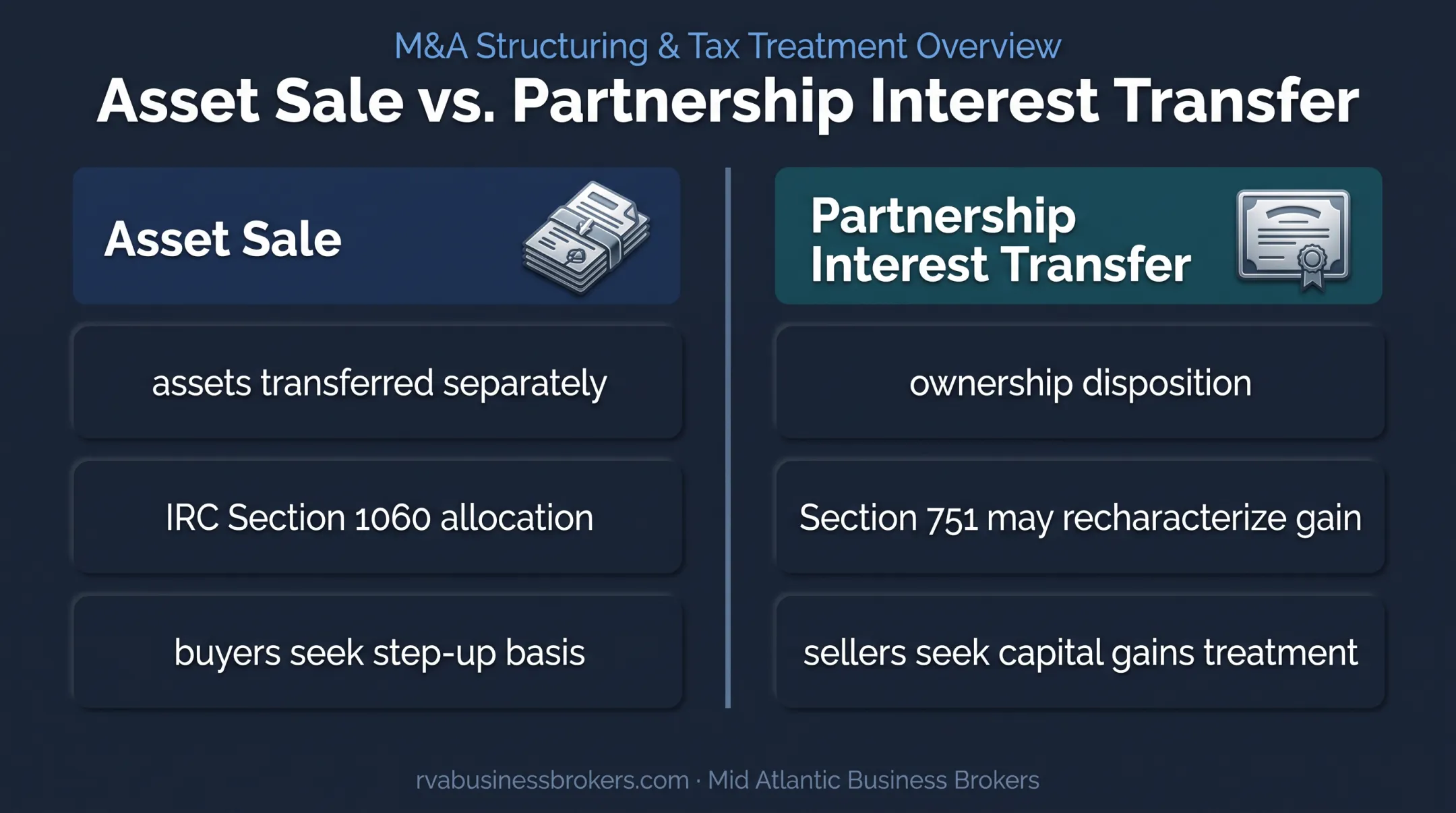 Asset sale versus partnership interest transfer tax treatment comparison