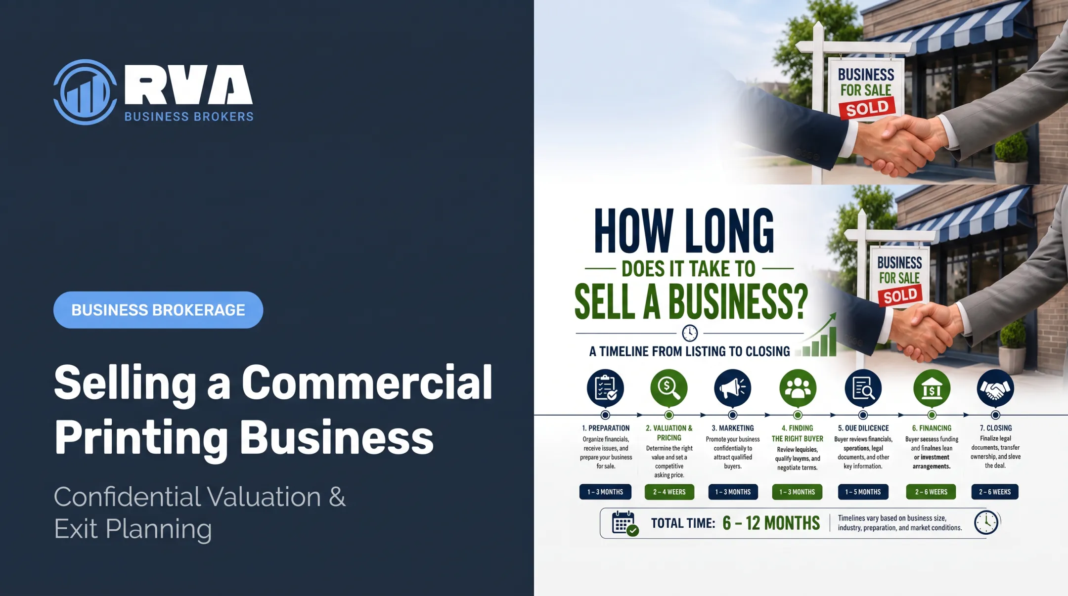 Selling a Commercial Printing Business