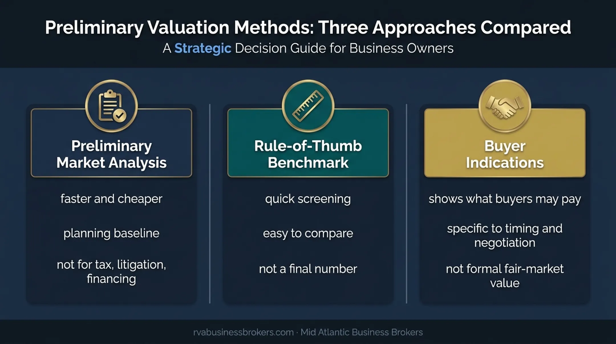 Three alternatives to full private business valuation comparison