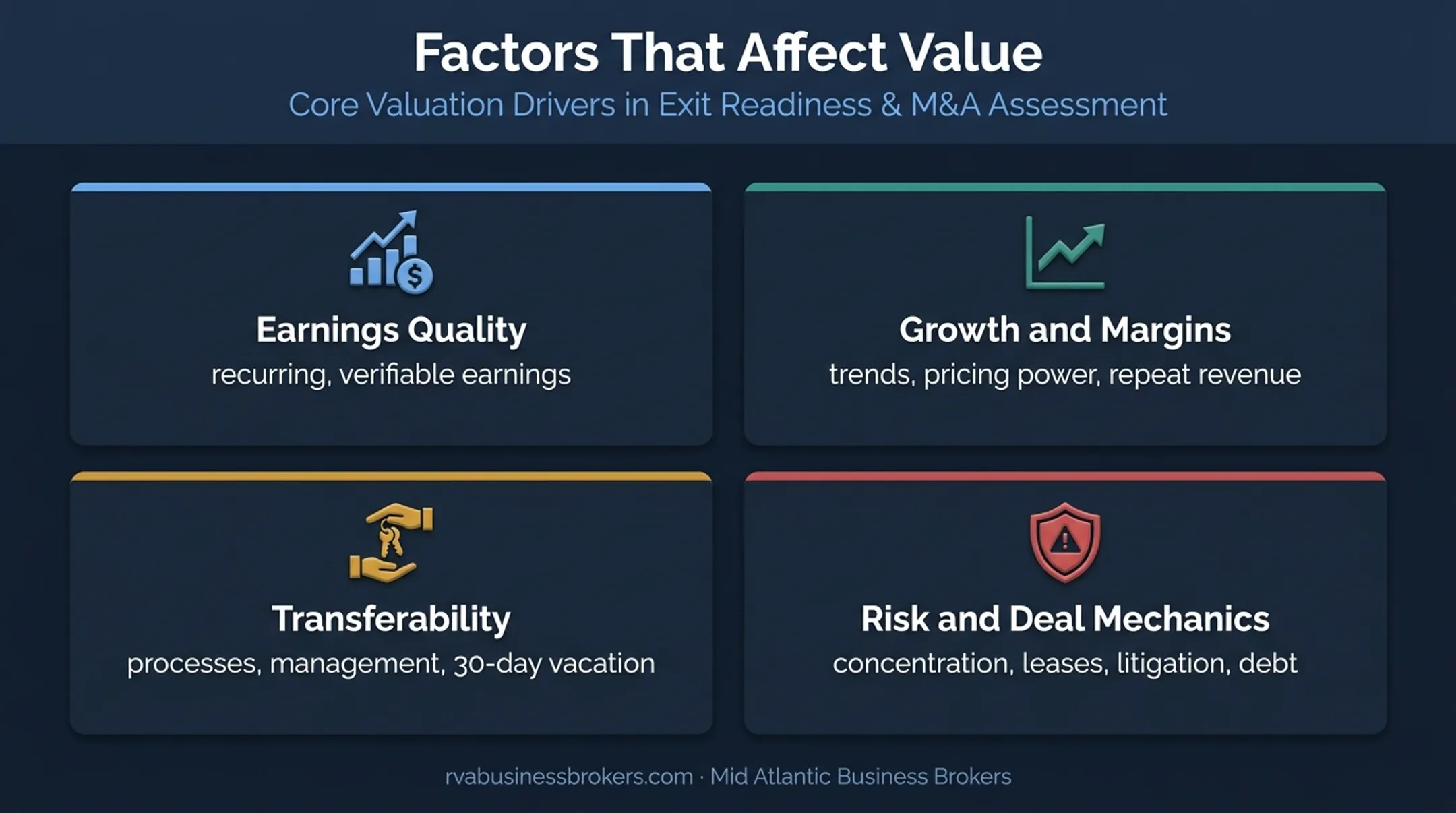 Four business valuation factors affecting earnings risk and transferability