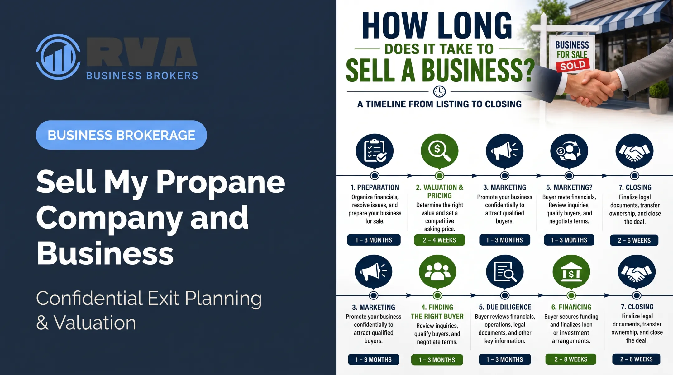 Sell My Propane Company and Business