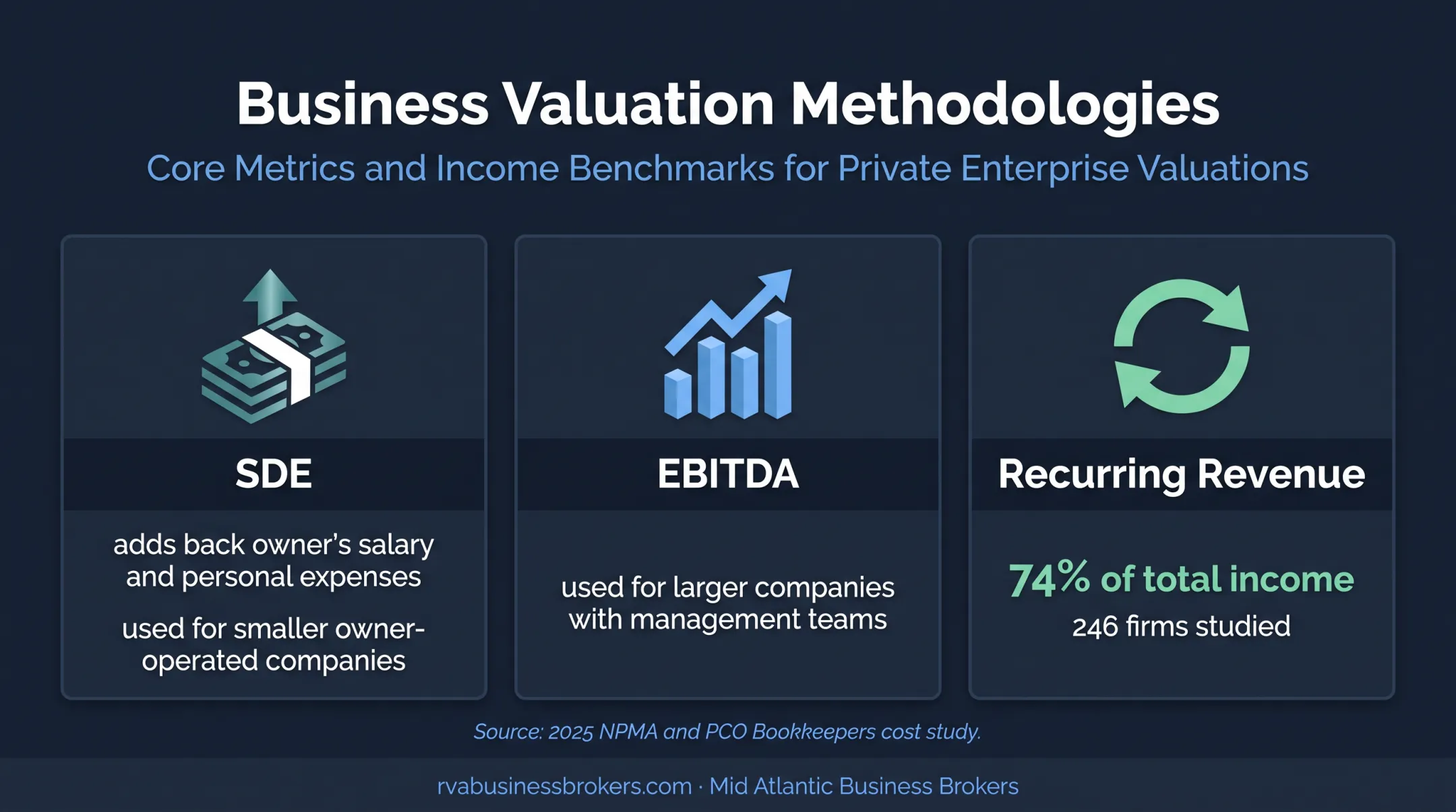 Pest control business valuation measures and recurring revenue benchmark