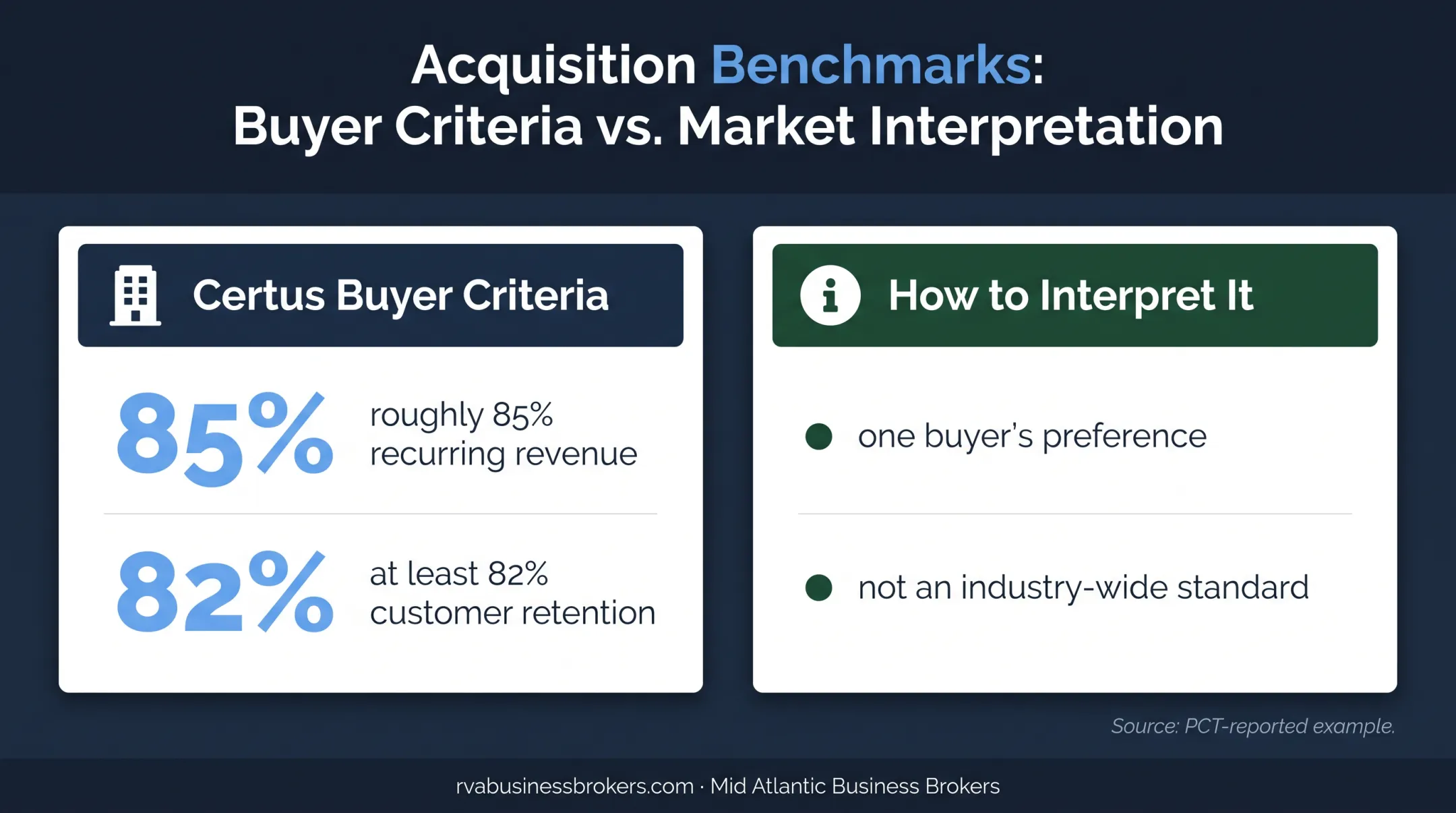 Certus pest control buyer criteria for recurring revenue and retention