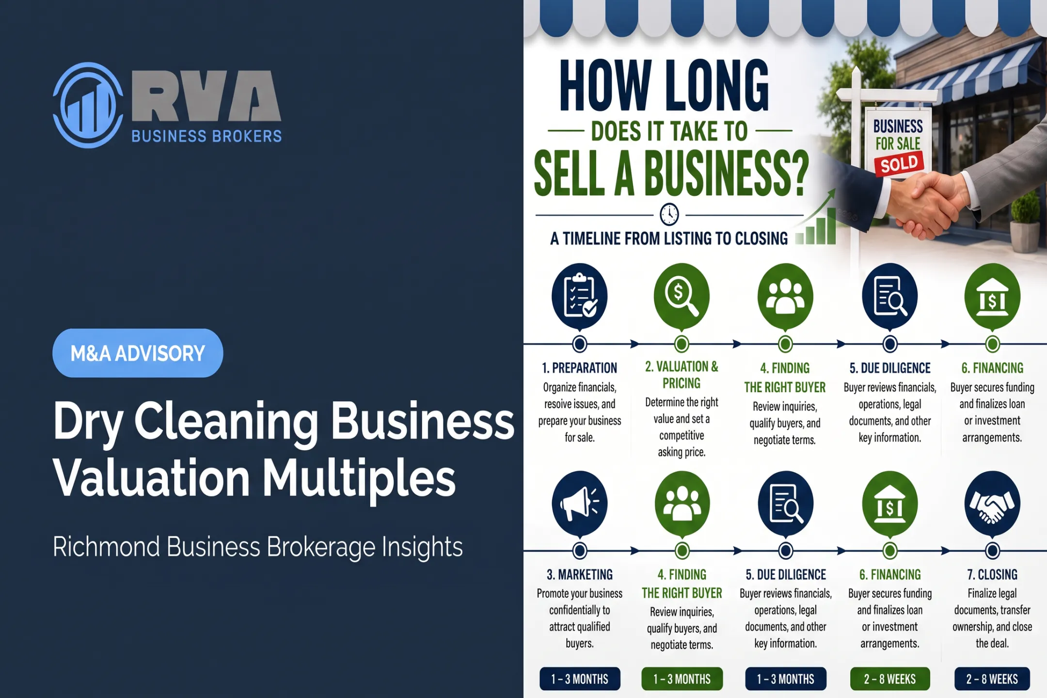 Dry Cleaning Business Valuation Multiples