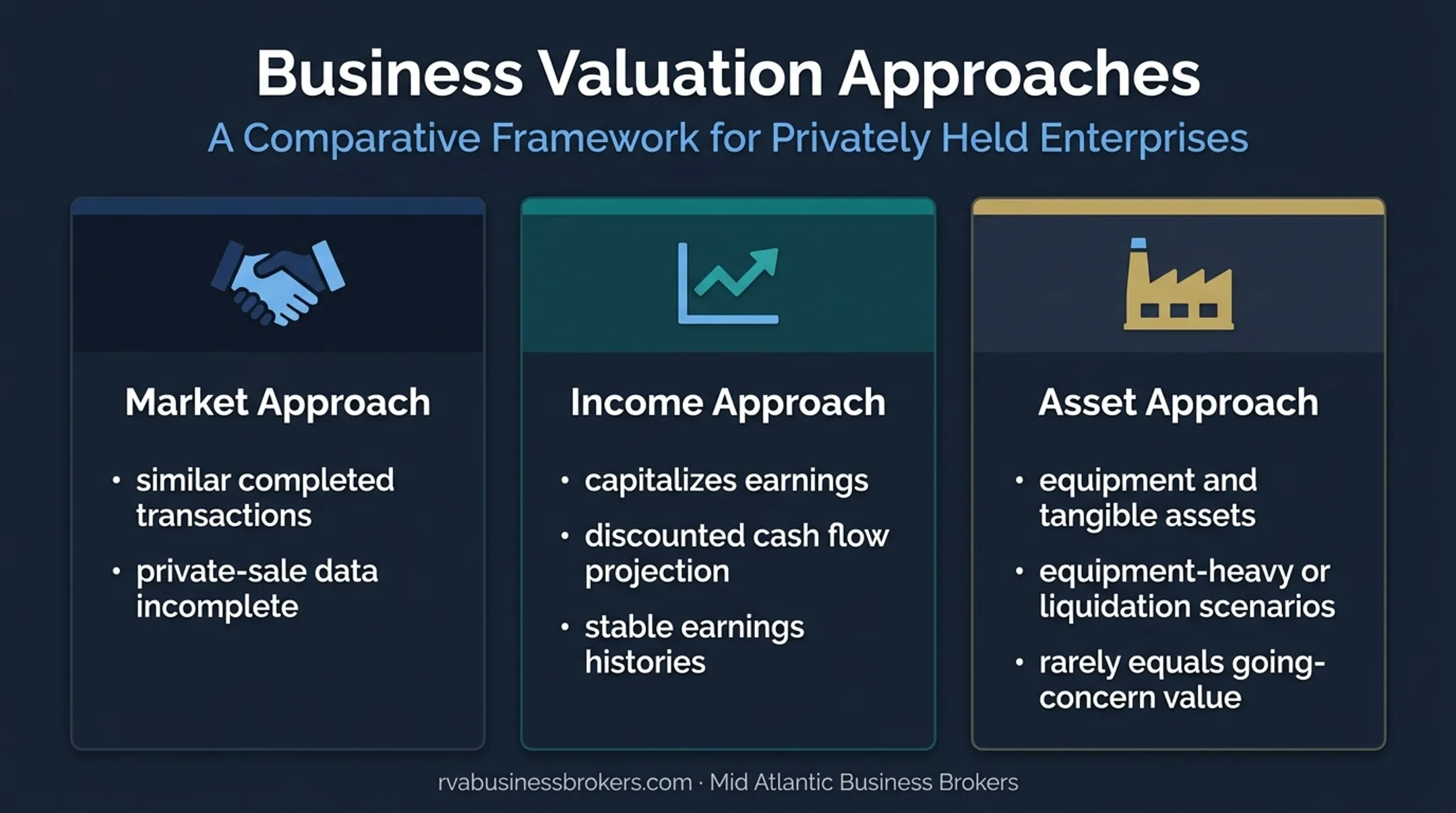 Three valuation approaches for dry cleaning business sales comparison