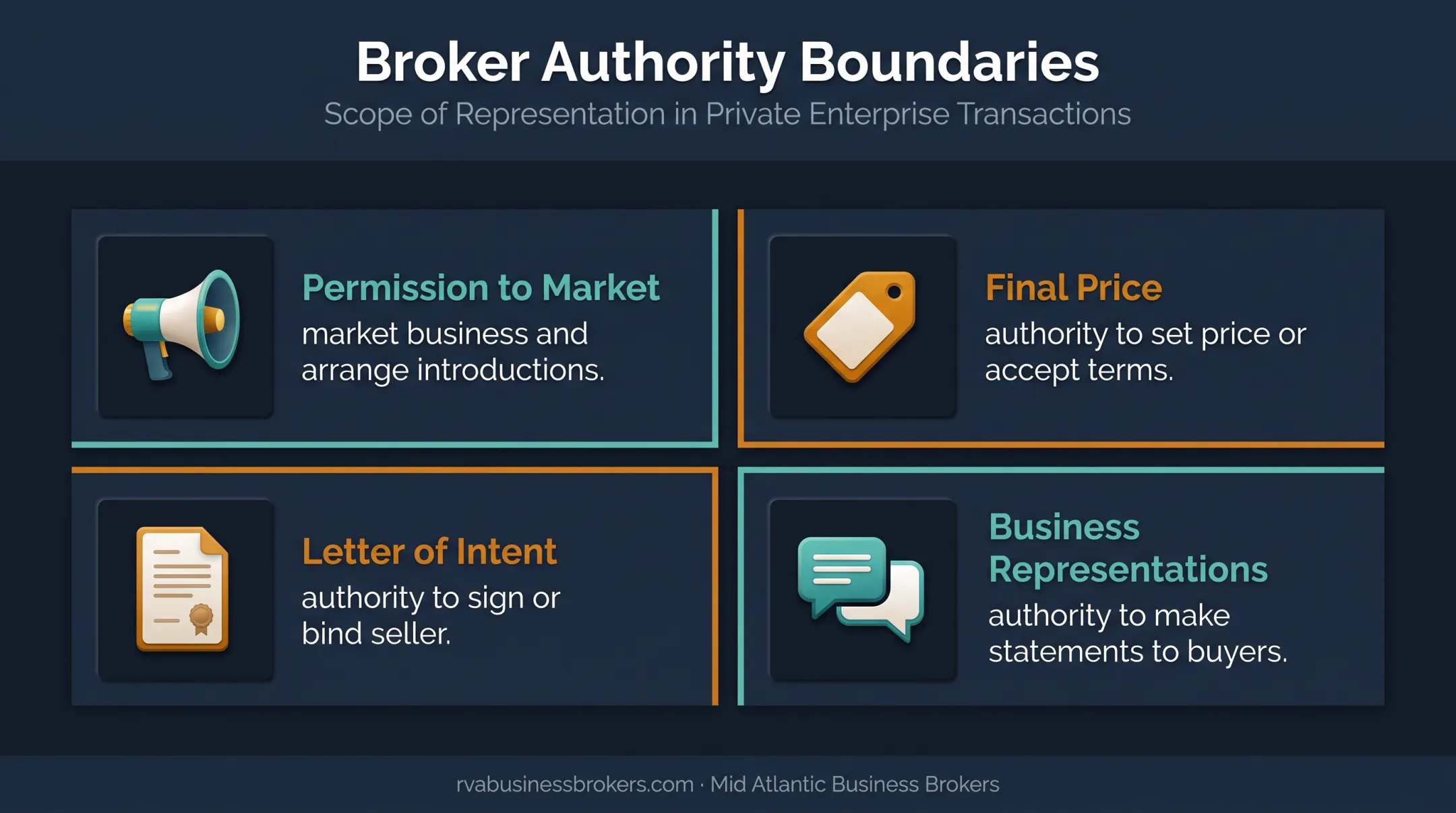 Four business broker authority boundaries sellers should define