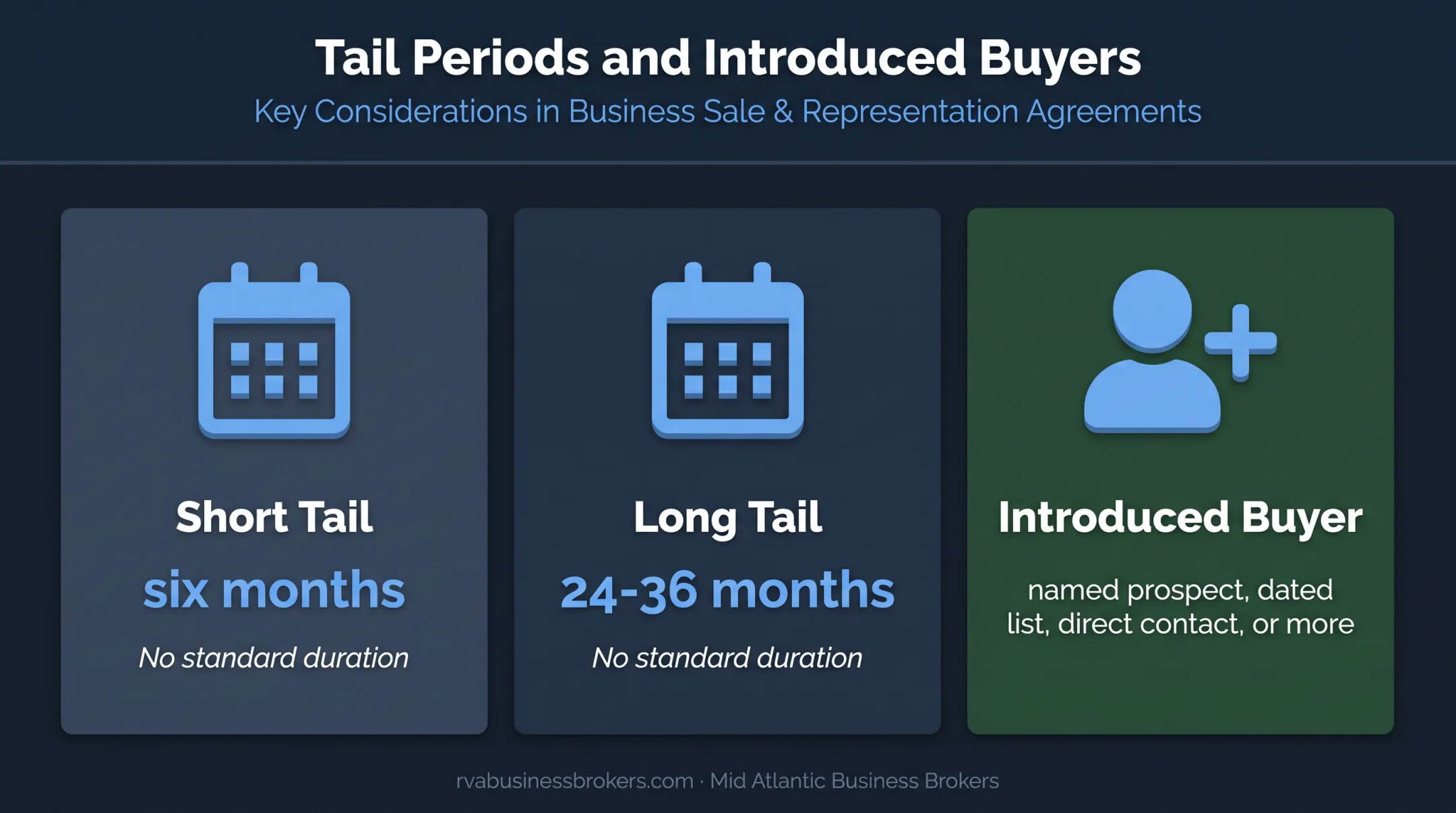 Business broker tail period durations and introduced buyer definitions