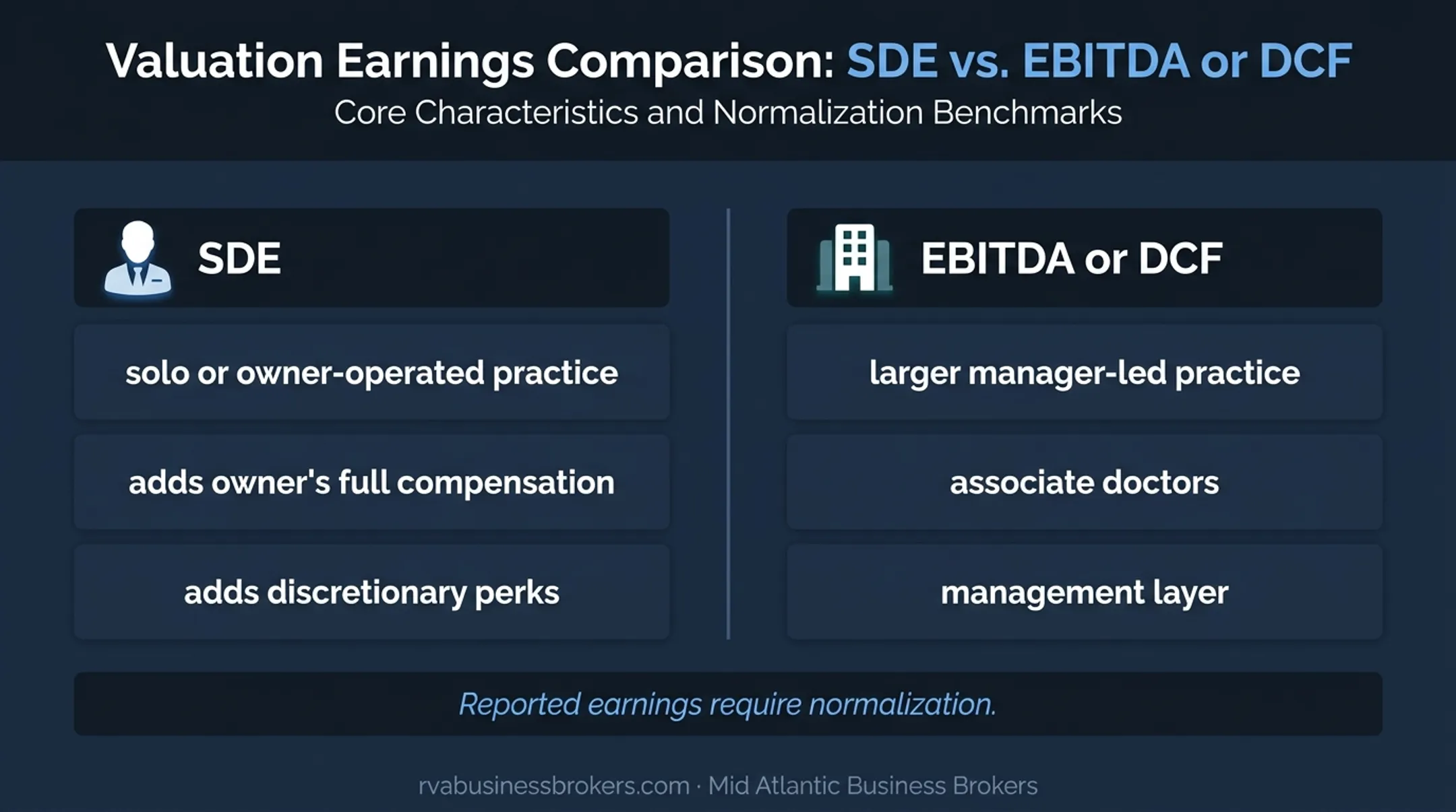 SDE versus EBITDA valuation approach for optometry practices