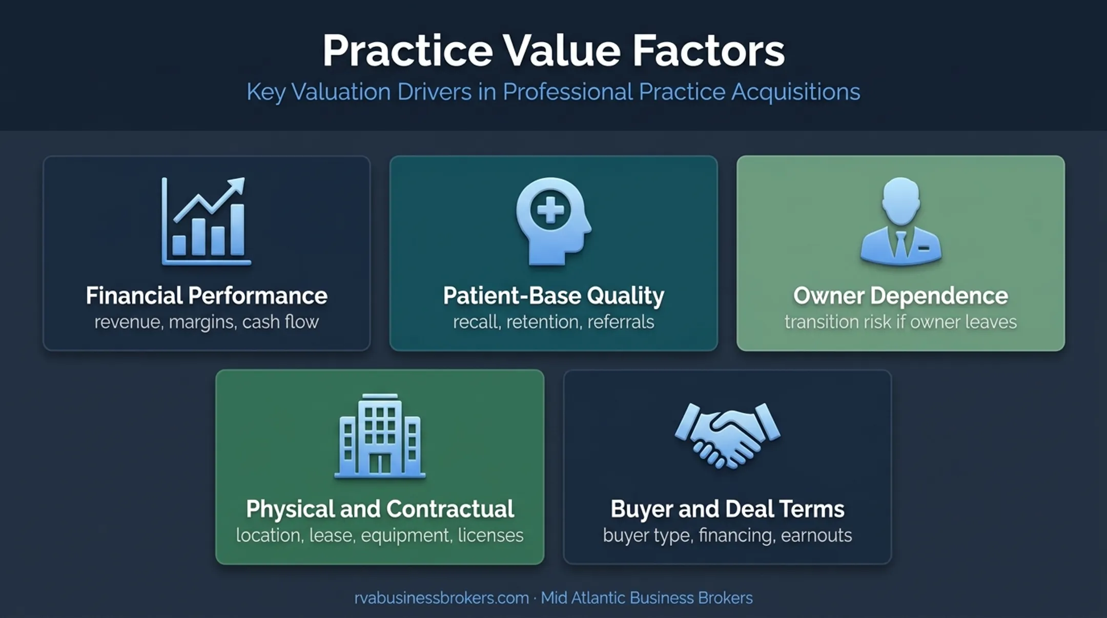 Five optometry practice valuation factors affecting buyer risk and value