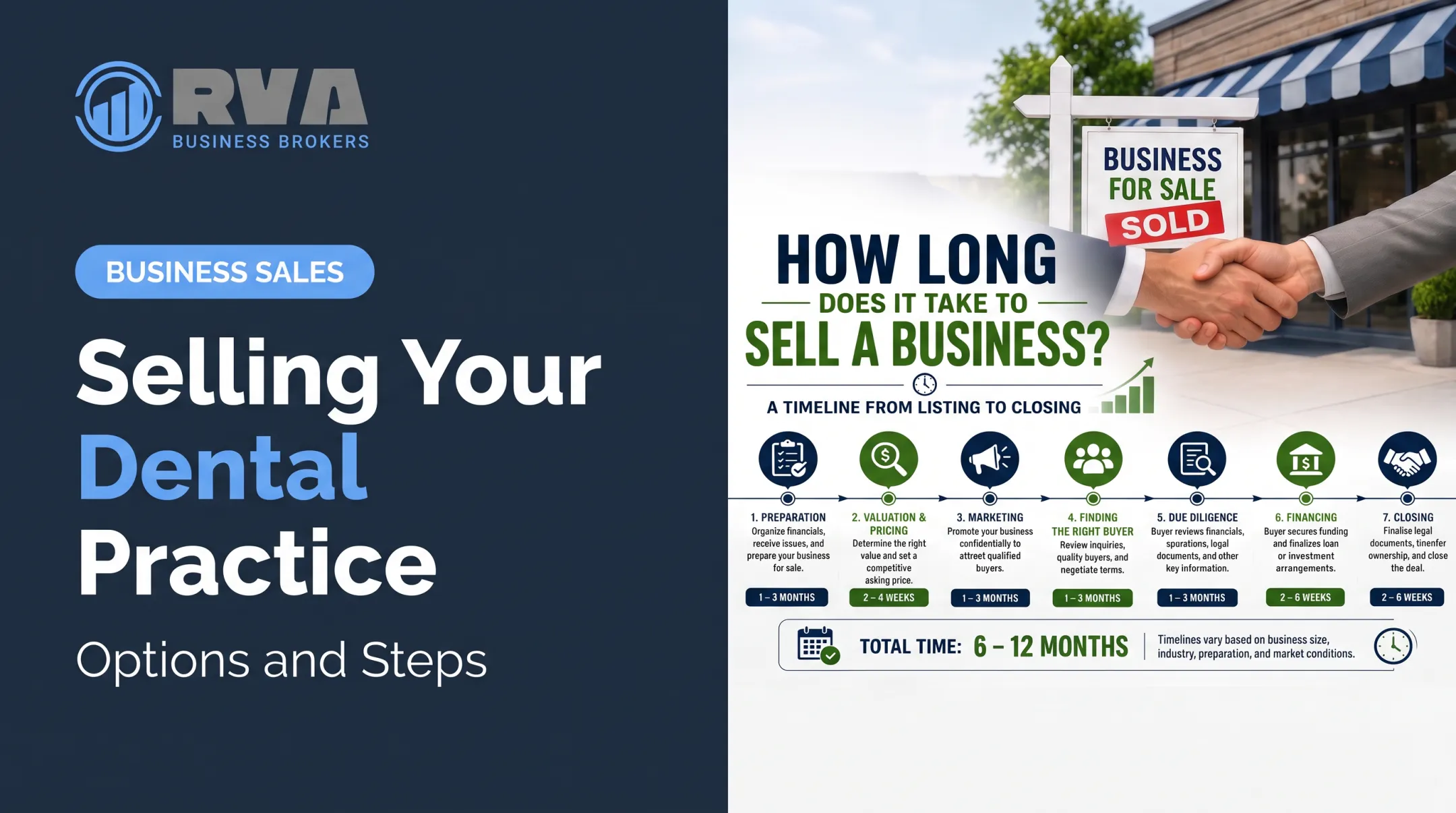 Selling Your Dental Practice: Options and Steps