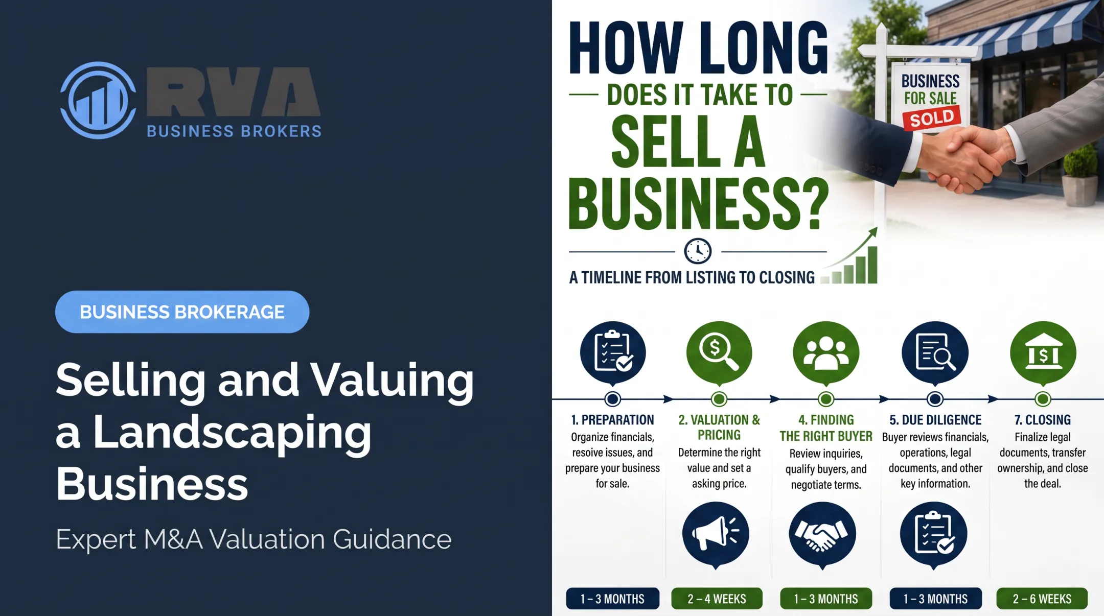 Selling and Valuing a Landscaping Business