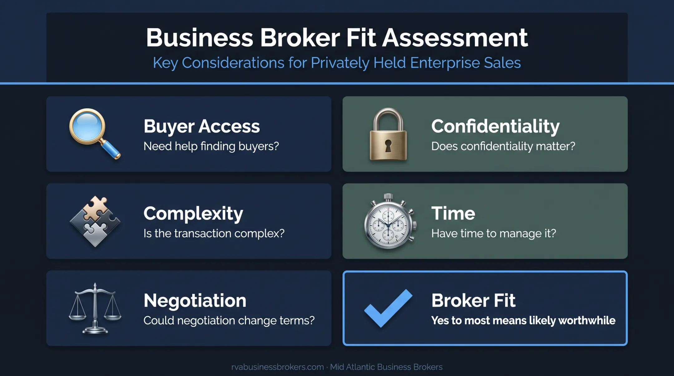 Five-question business broker decision scorecard for sellers