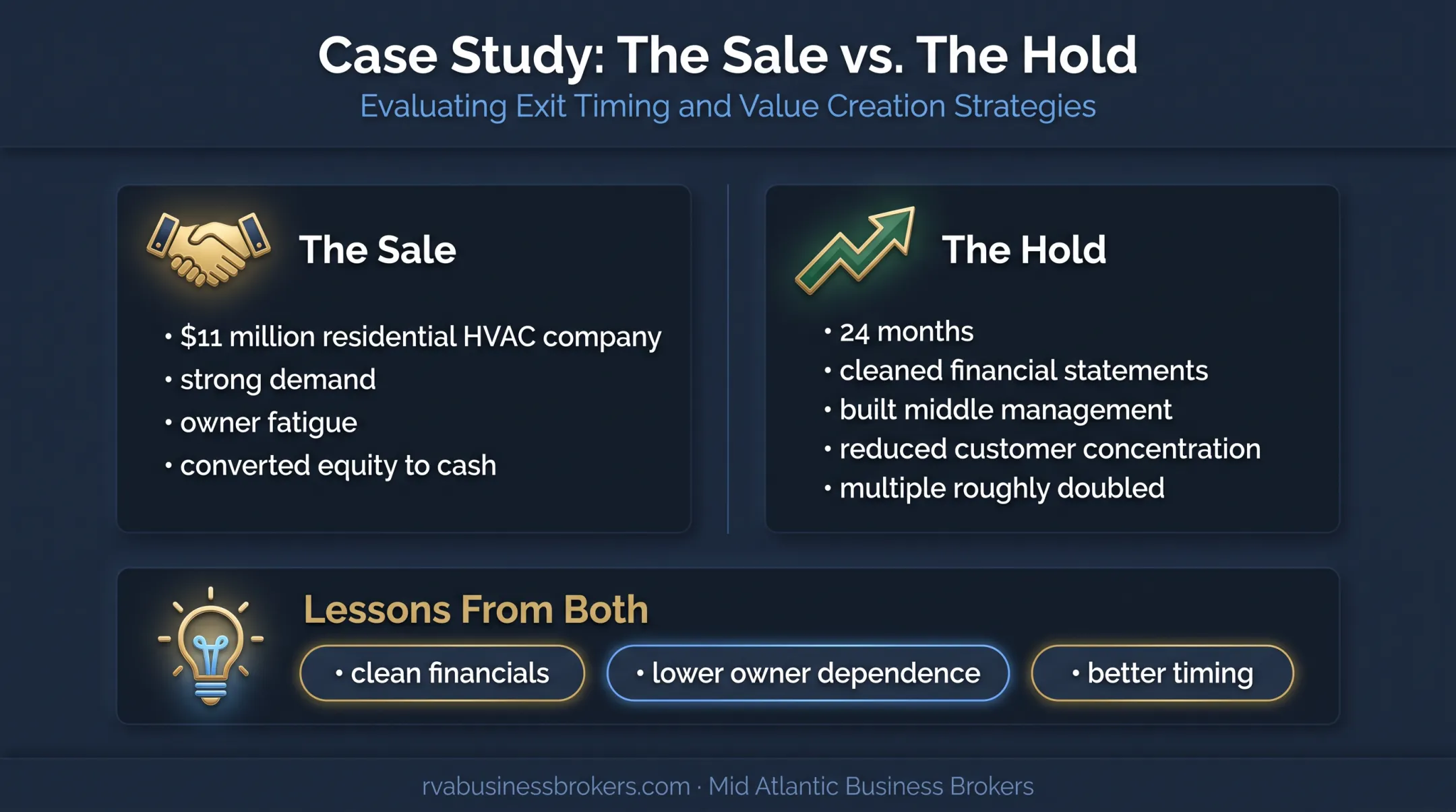 Business sale versus hold case study outcomes and value-building lessons
