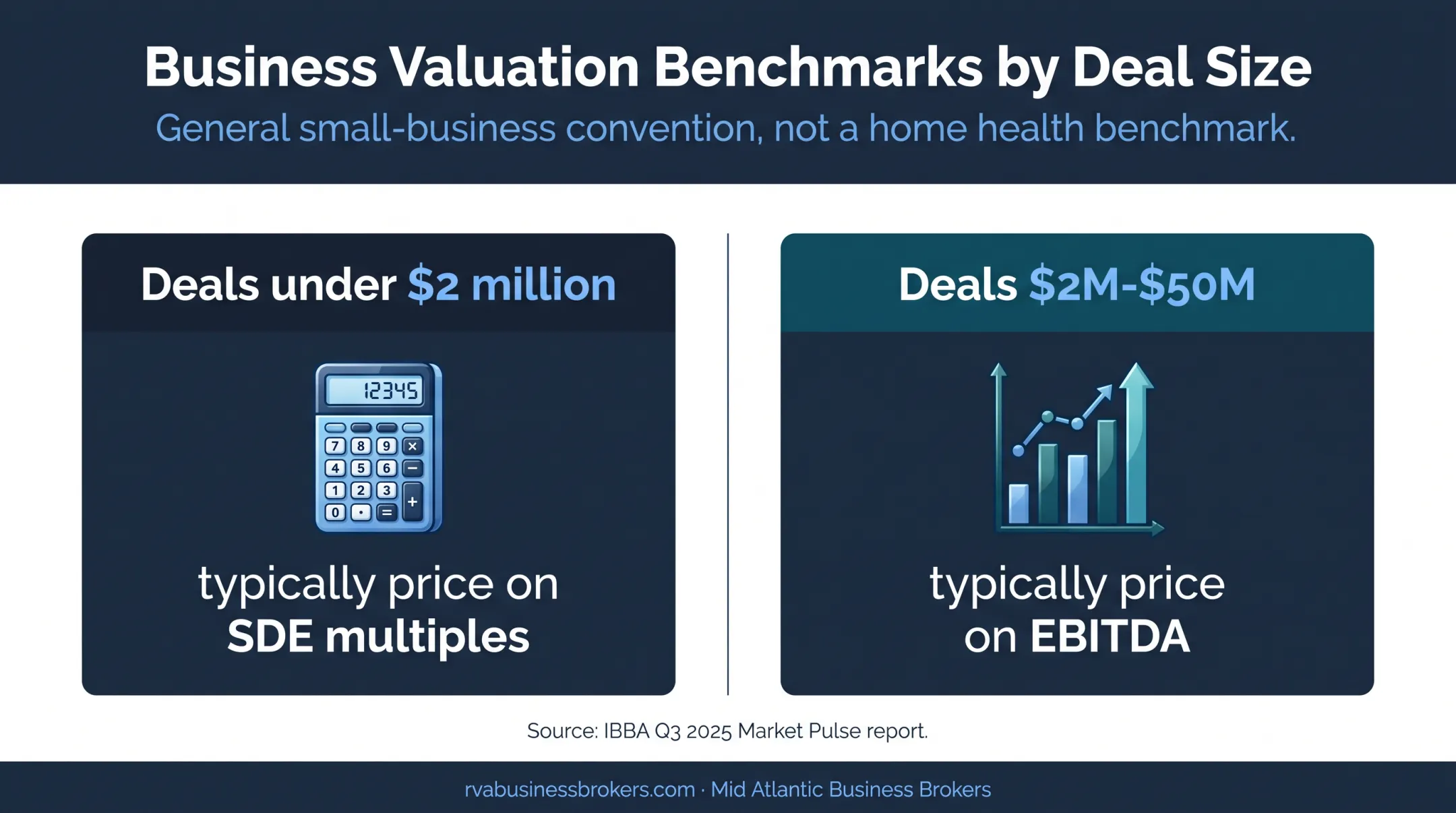 SDE versus EBITDA deal size conventions comparison infographic