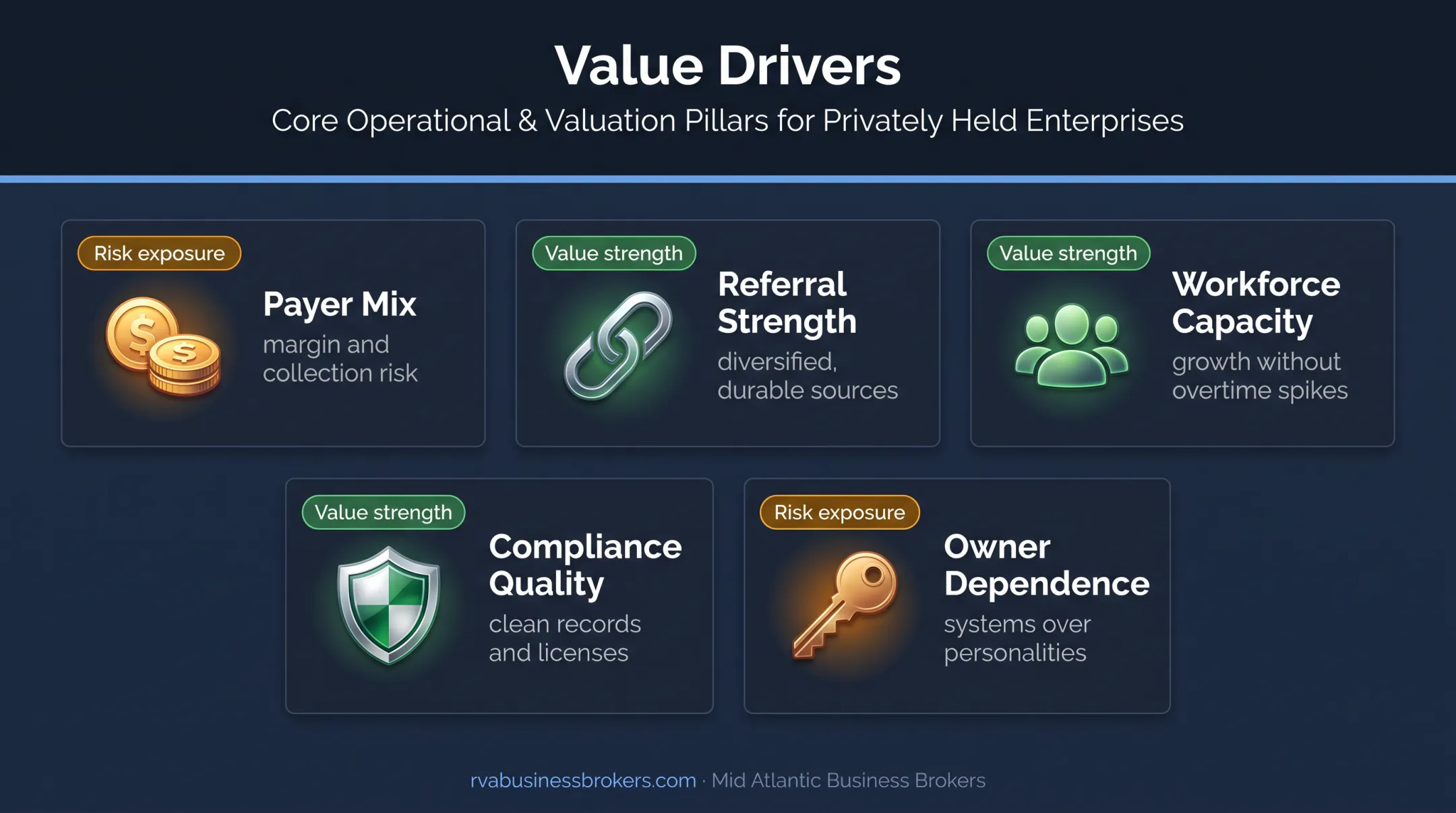 Five home health business value drivers affecting buyer multiples