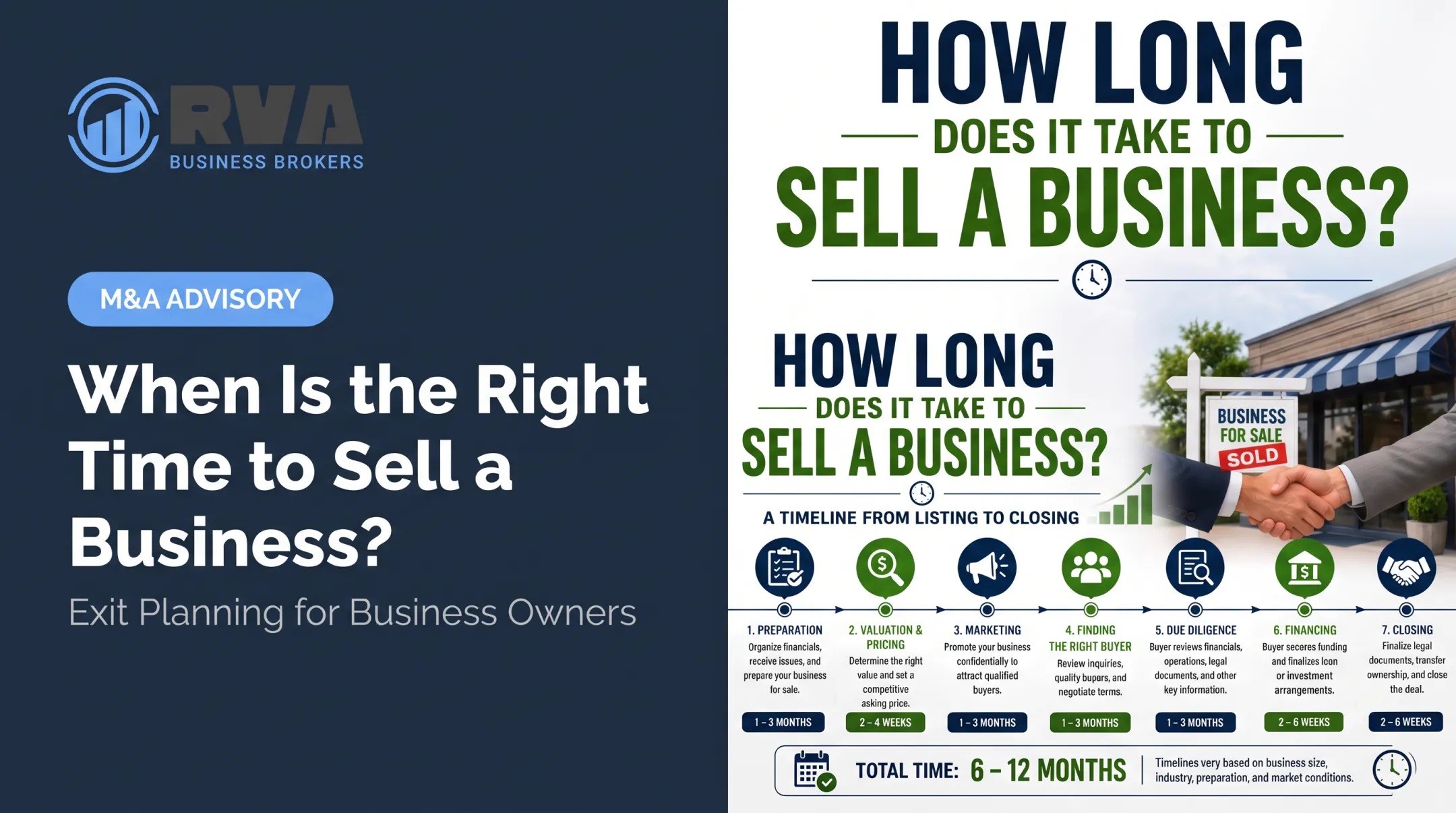 When Is the Right Time to Sell a Business?