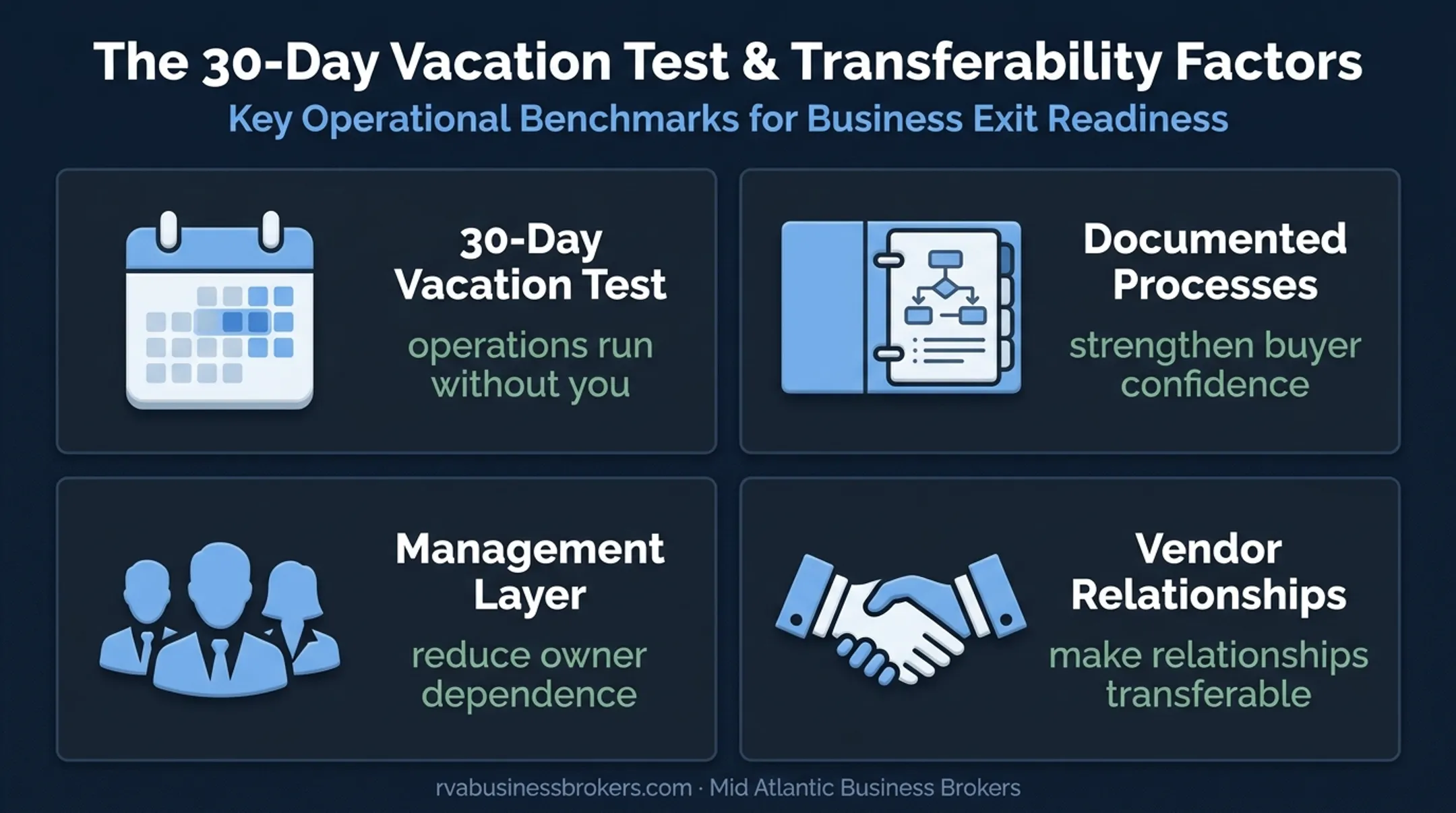 Business transferability and owner dependence readiness framework
