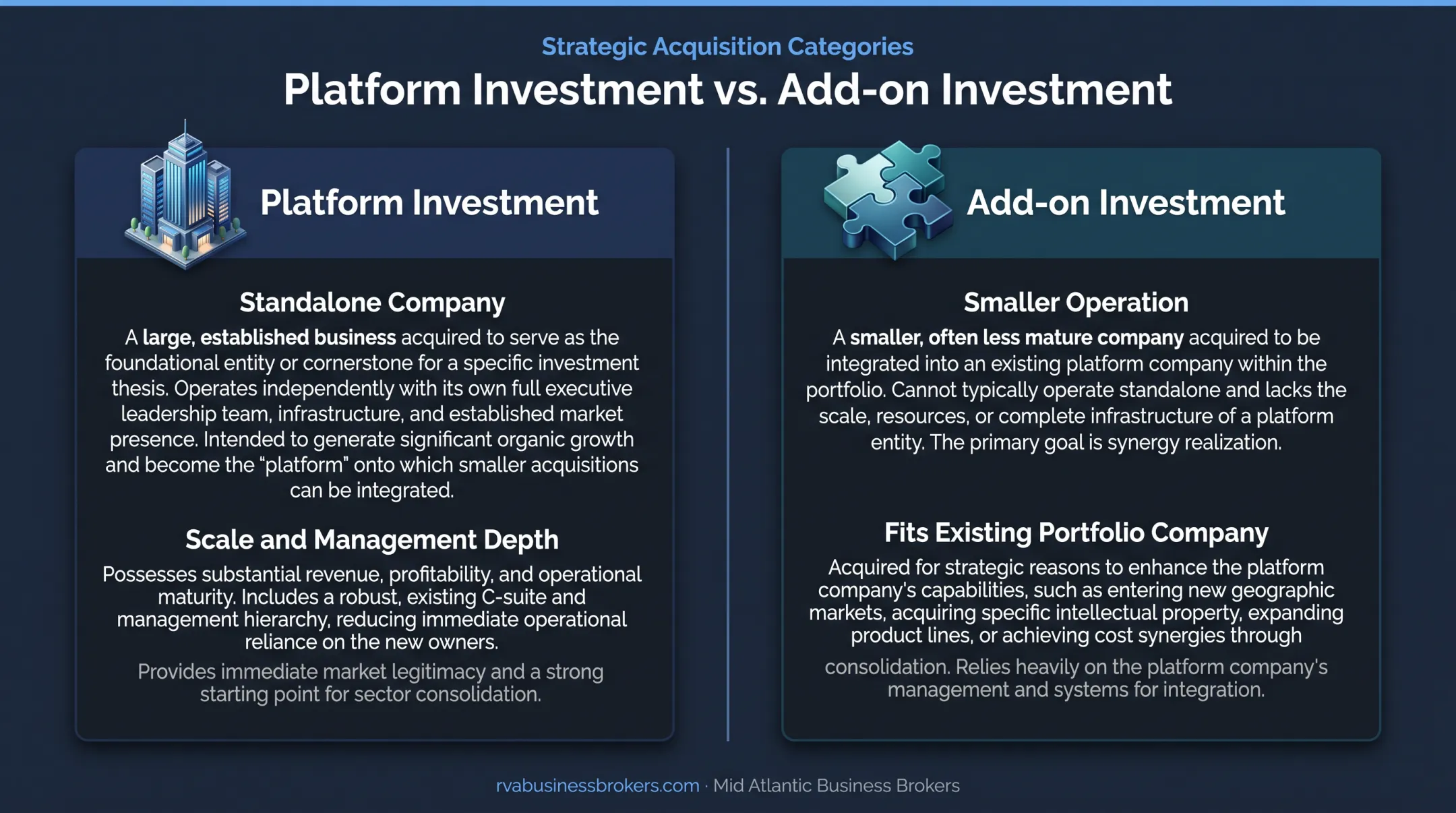 Platform investment versus add-on investment comparison for PE buyers