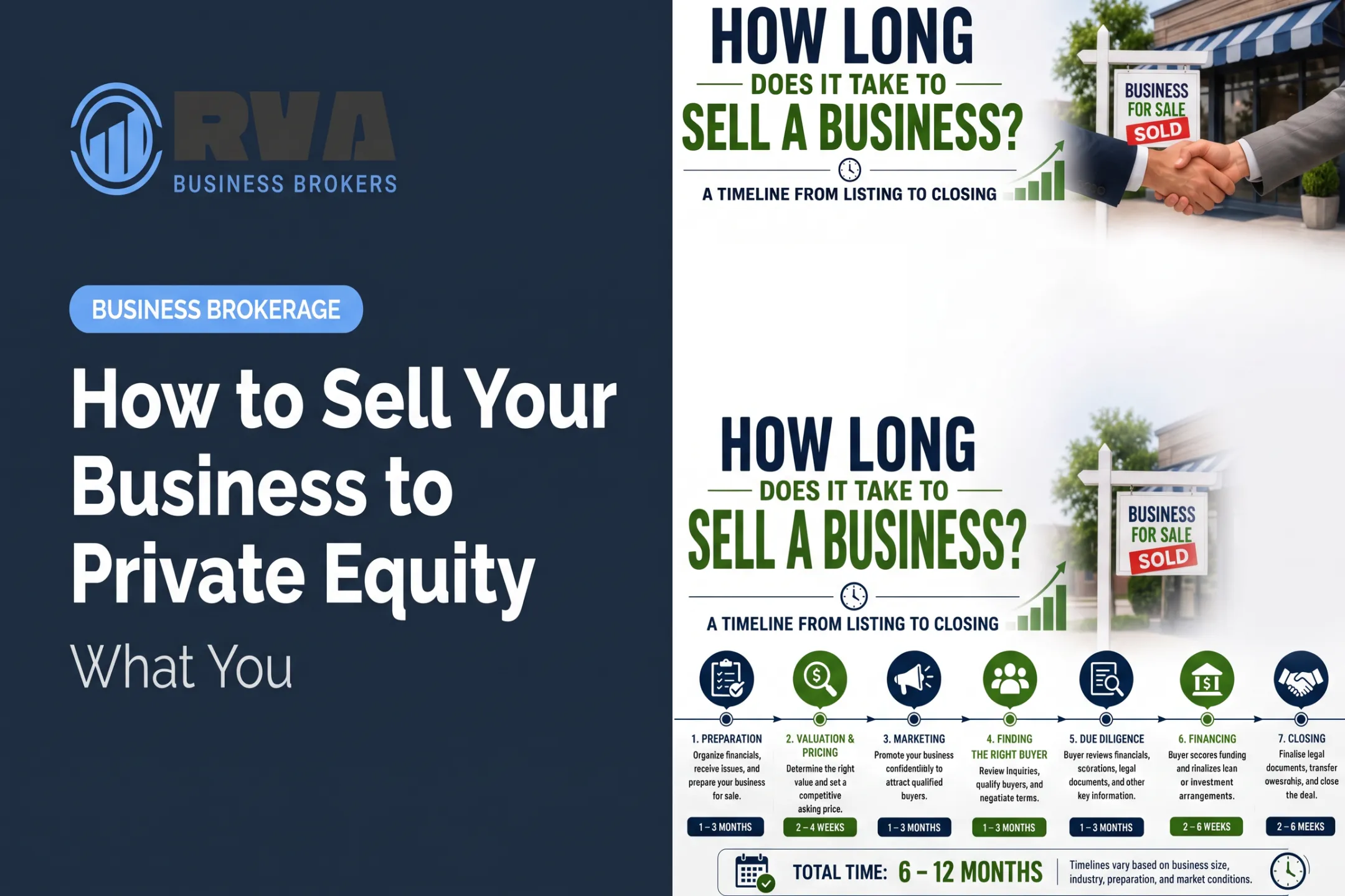 How to Sell Your Business to Private Equity: What You