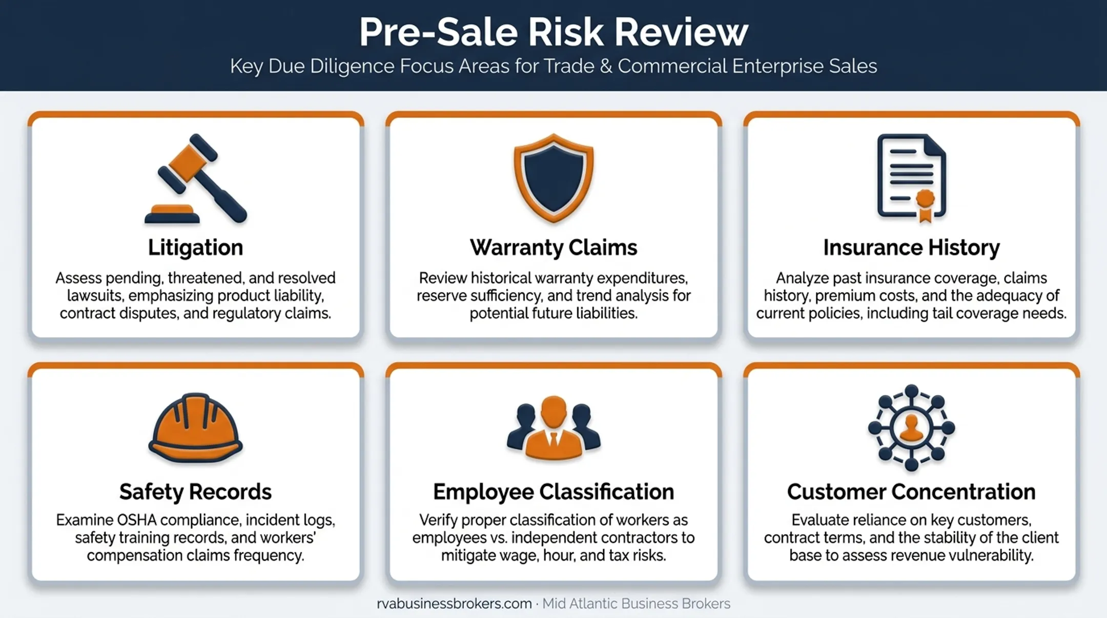 Six construction company pre-sale risk review areas infographic