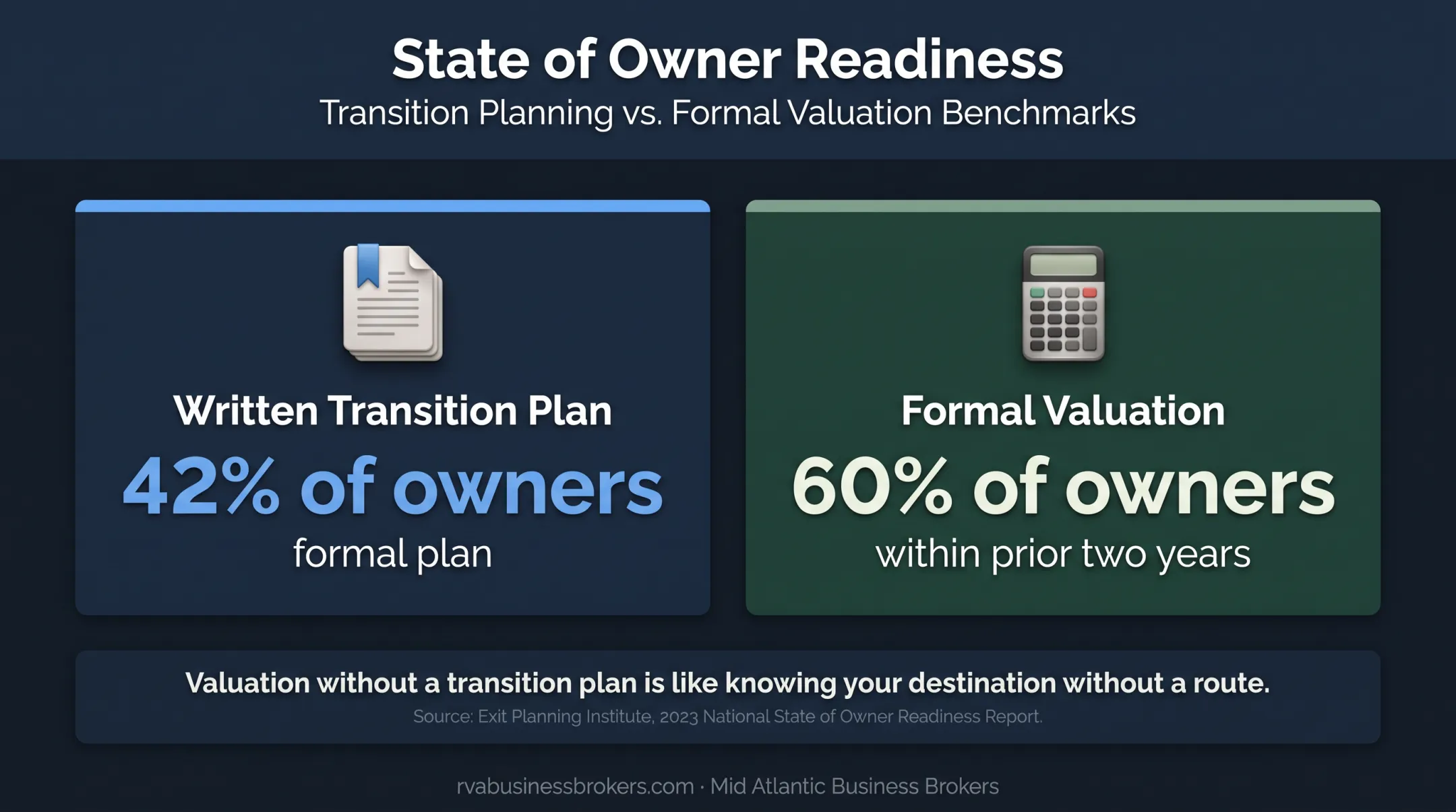Family business transition planning and valuation readiness statistics