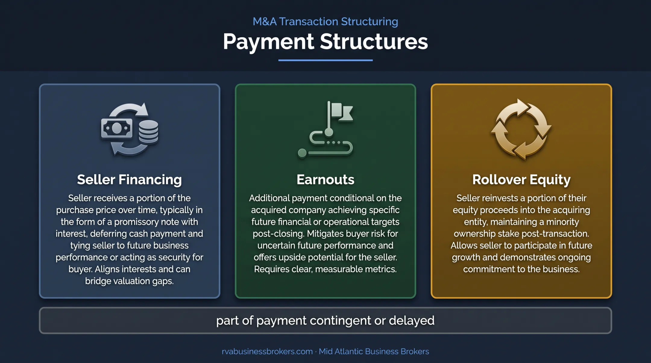 Three family business sale payment structures beyond lump sum proceeds