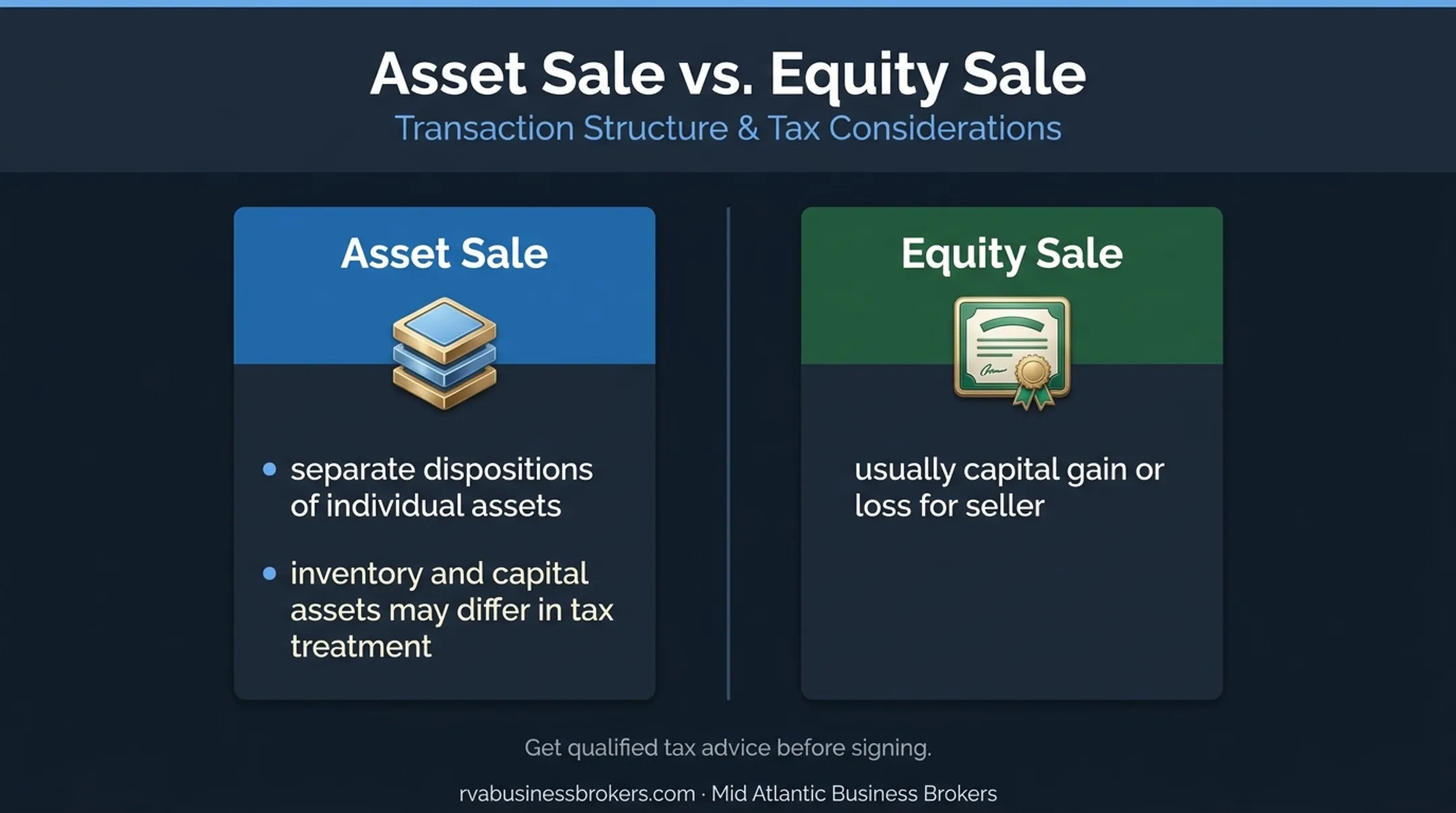 Asset sale versus equity sale tax structure comparison for business transactions