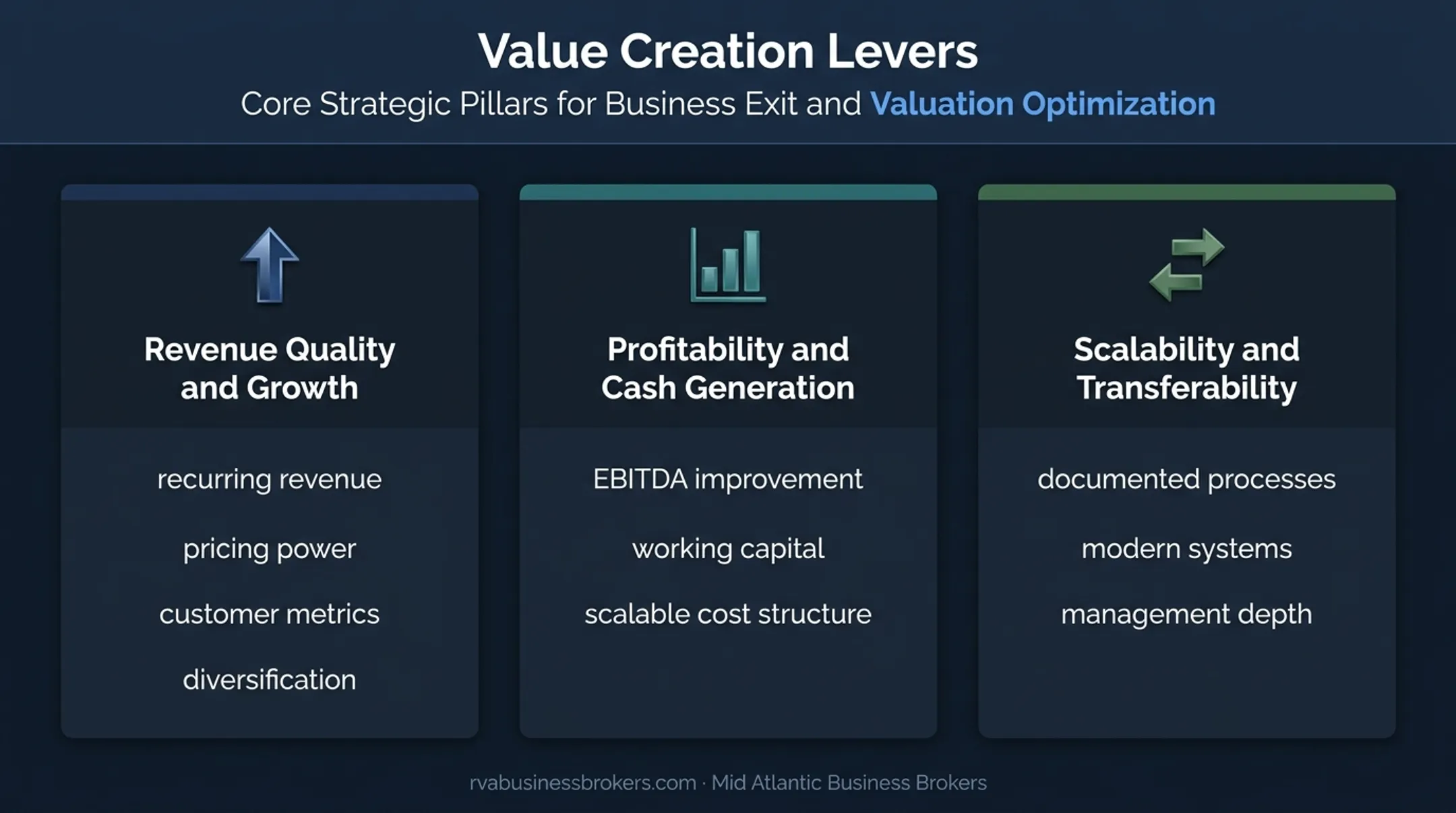 Private equity value creation framework across growth profitability and scalability