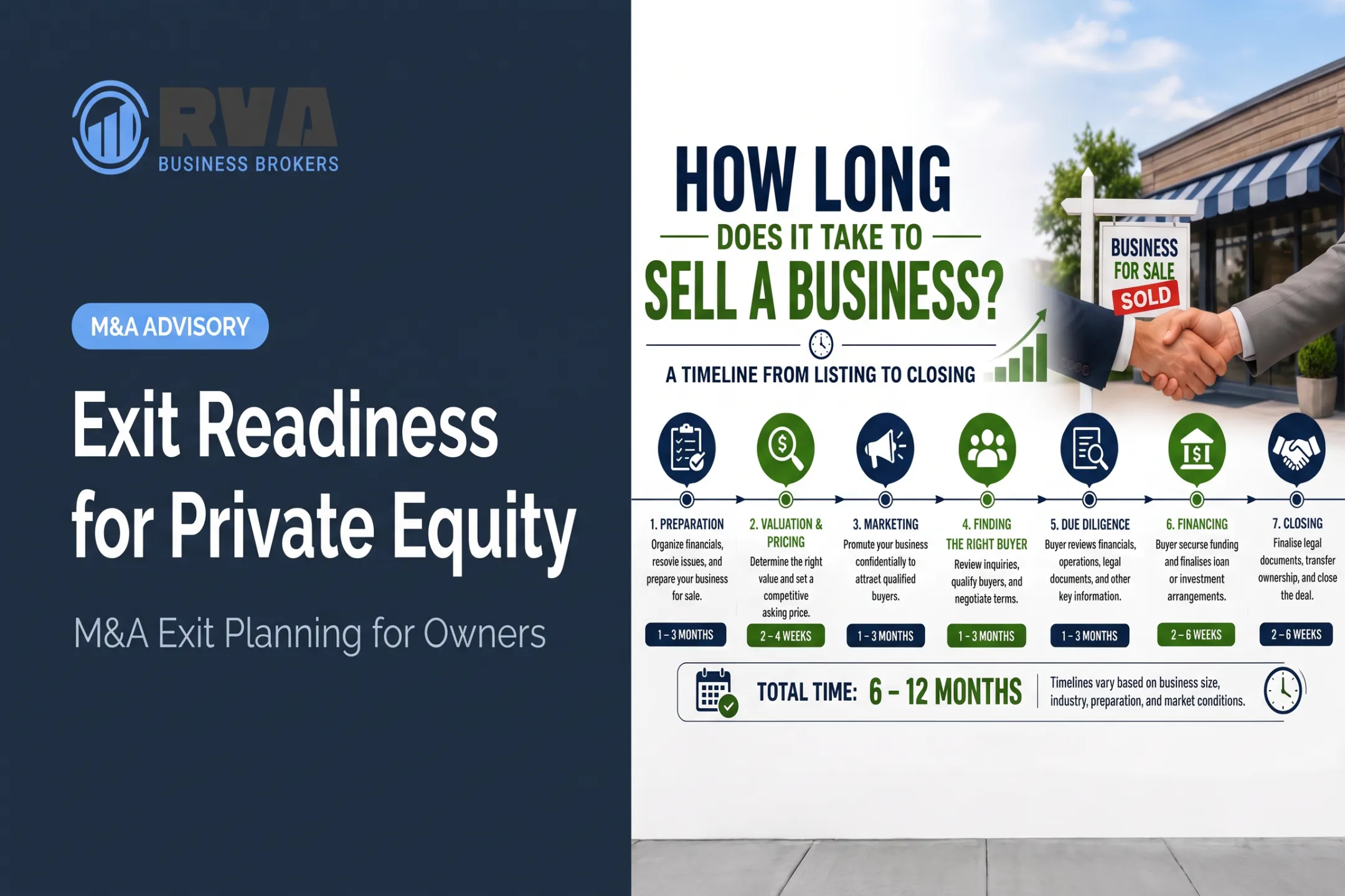 Exit Readiness for Private Equity