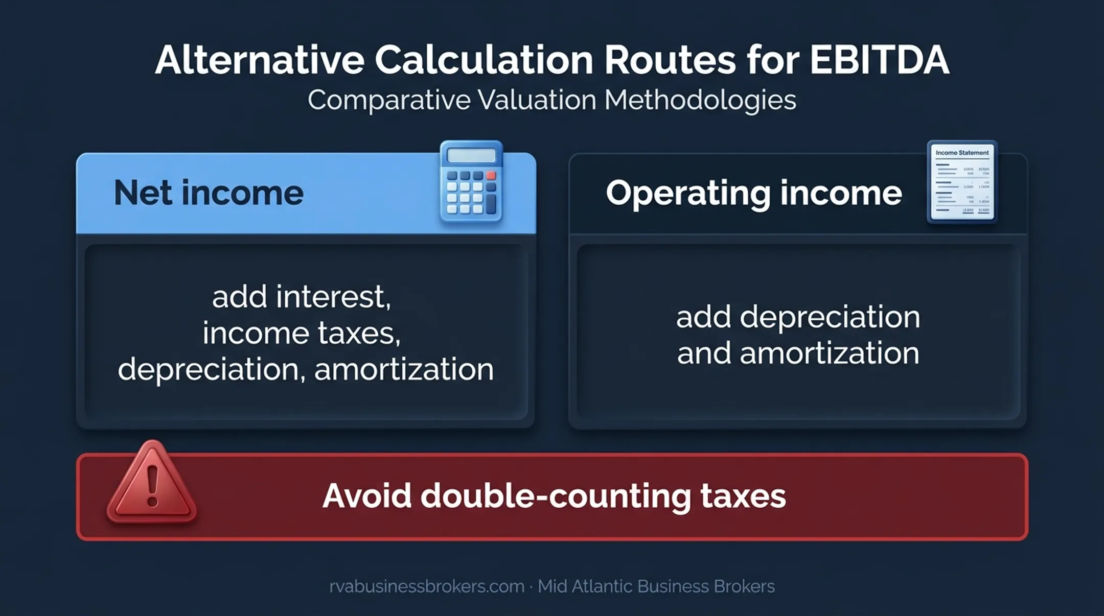 Net income versus operating income EBITDA calculation routes comparison