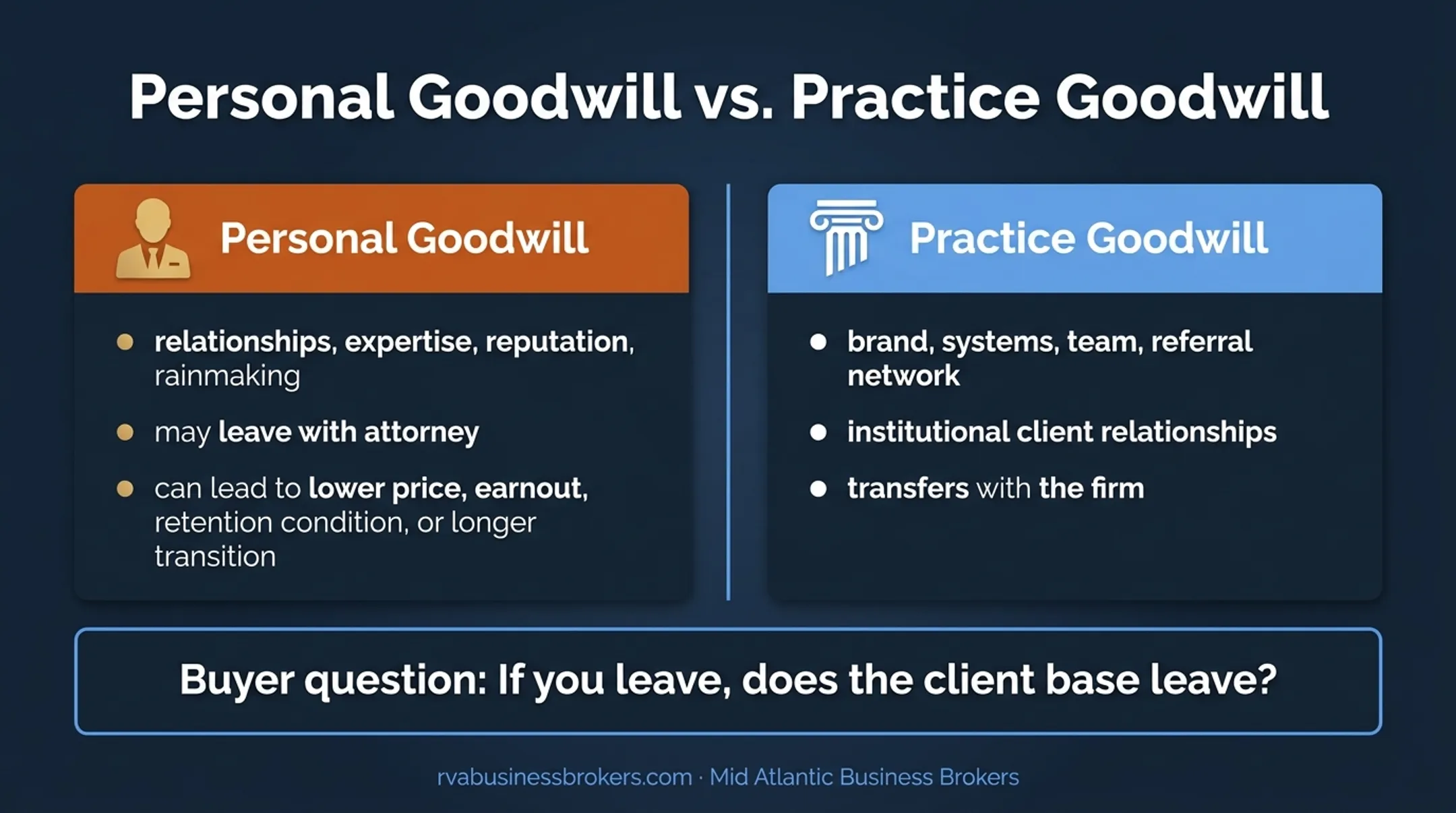 Personal goodwill versus practice goodwill law firm value comparison