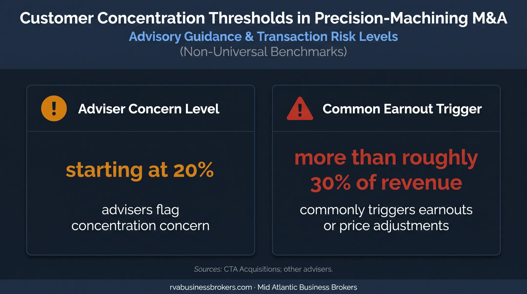 Machine shop customer concentration thresholds and deal risk comparison
