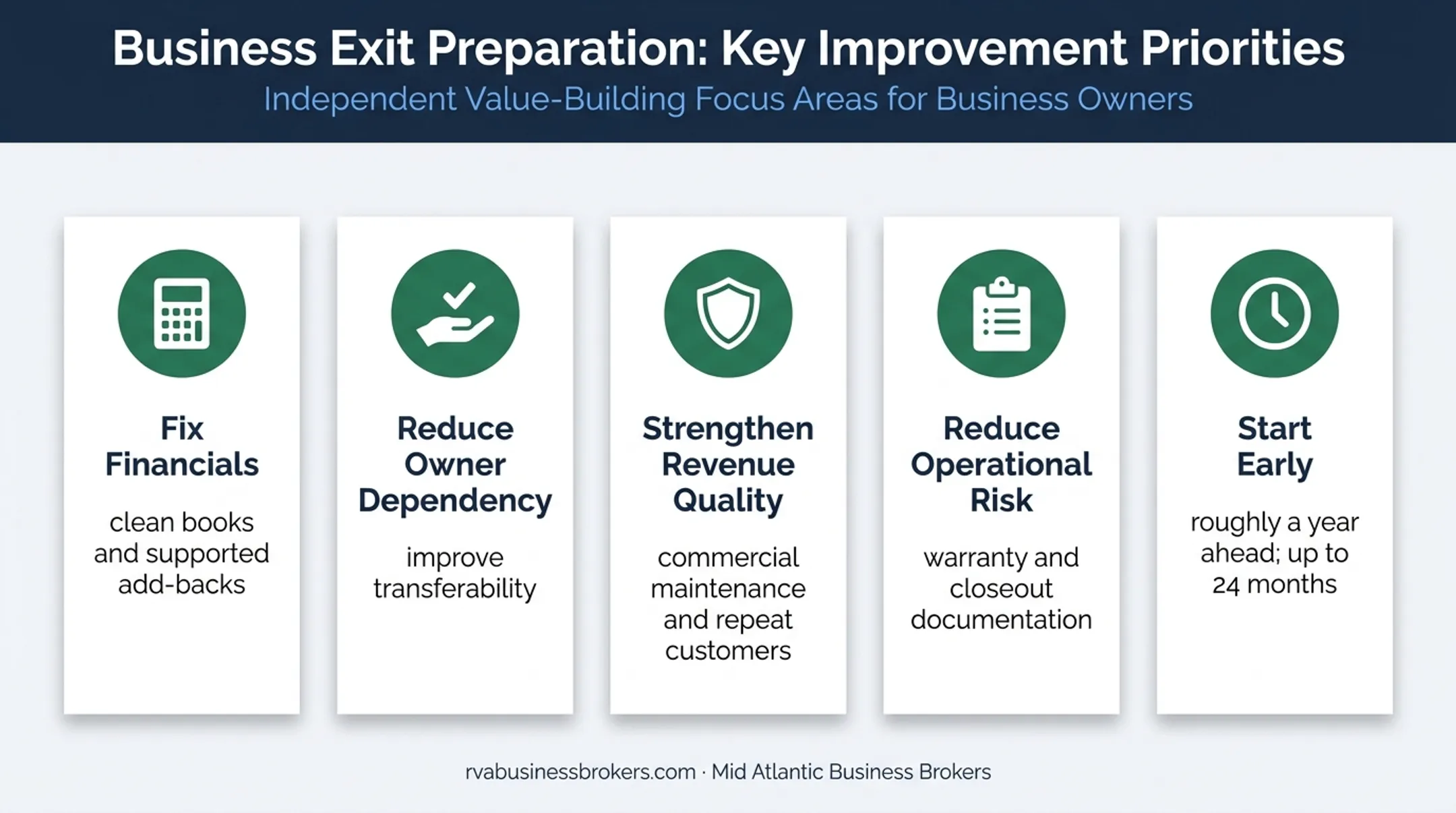 Five roofing business value improvement priorities before selling