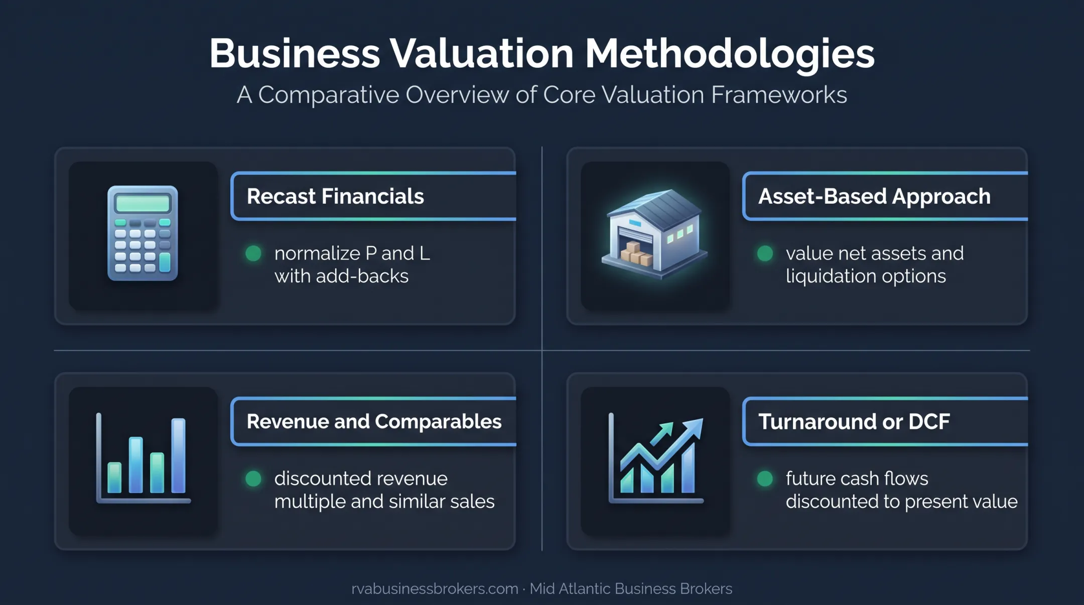 Four valuation methods for an unprofitable business comparison
